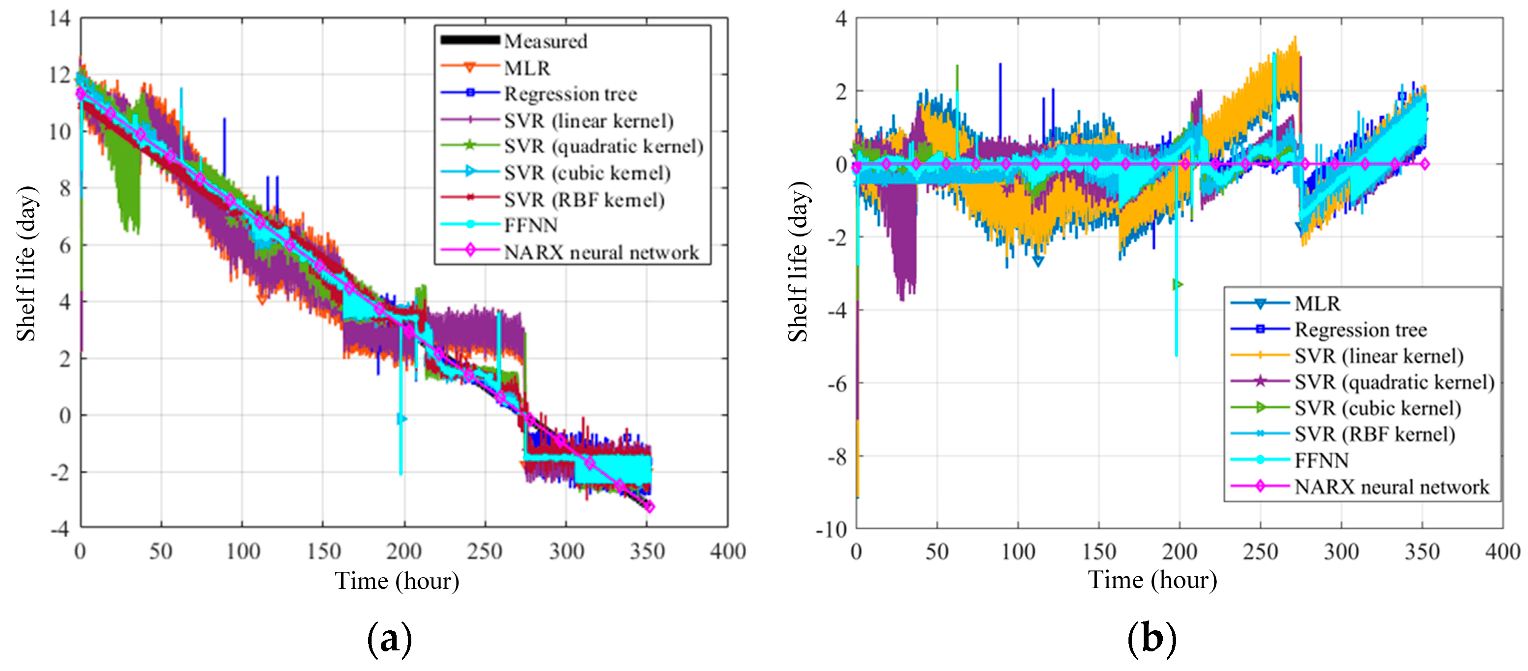 Sensors 24 01813 g017