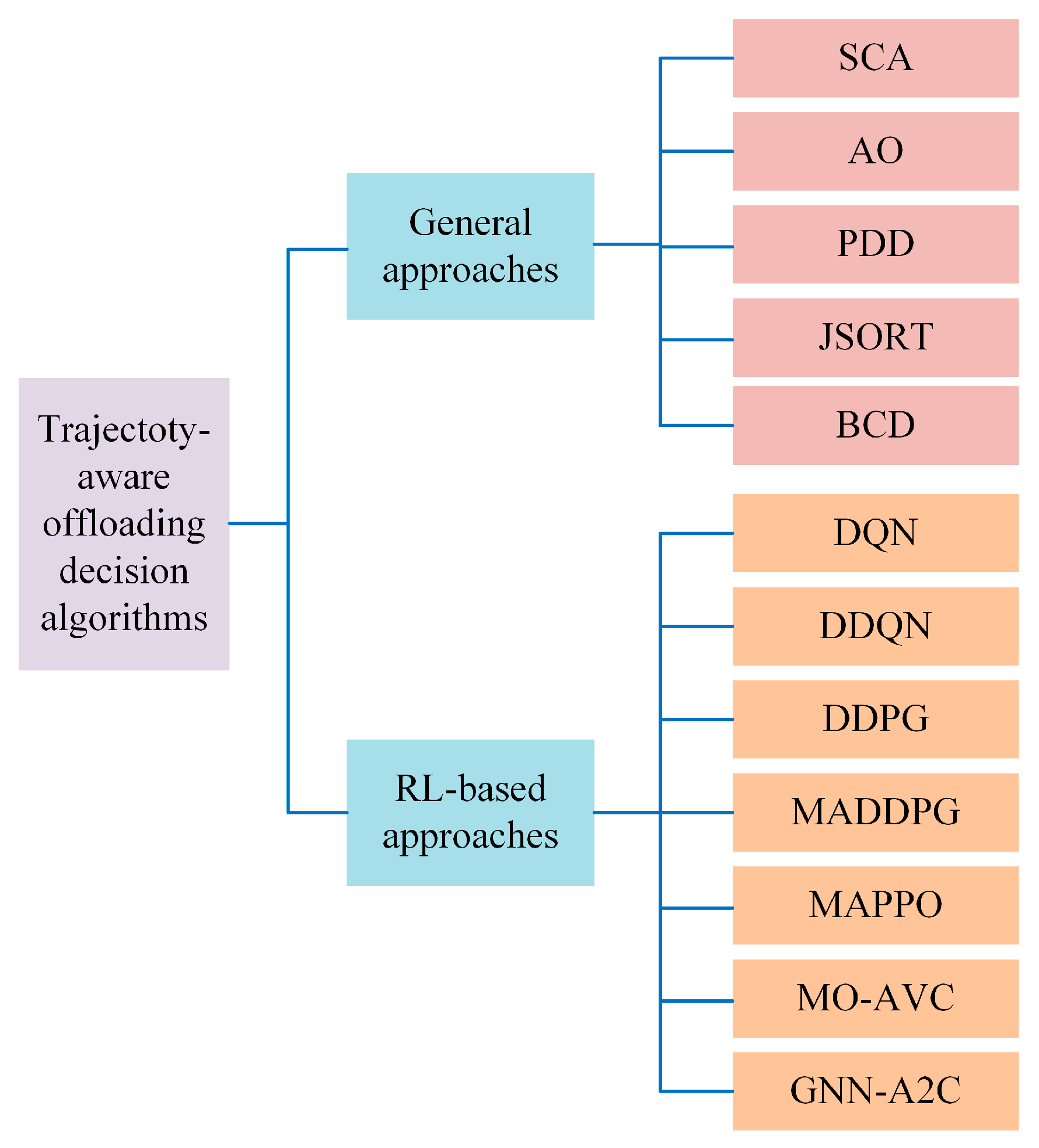 Sensors 24 01837 g005 Sensors 24 01837 g005