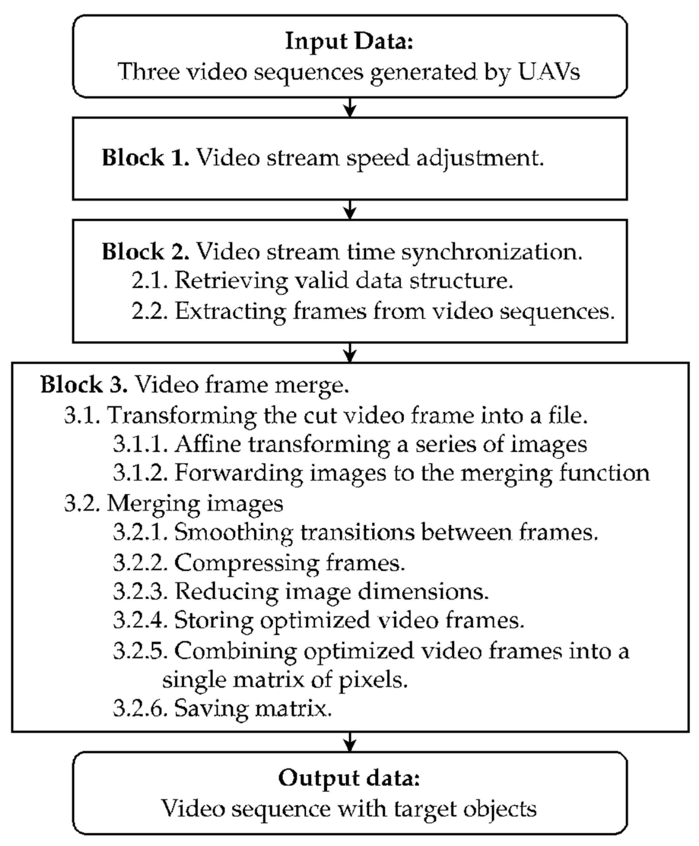 Sensors 24 01913 g003