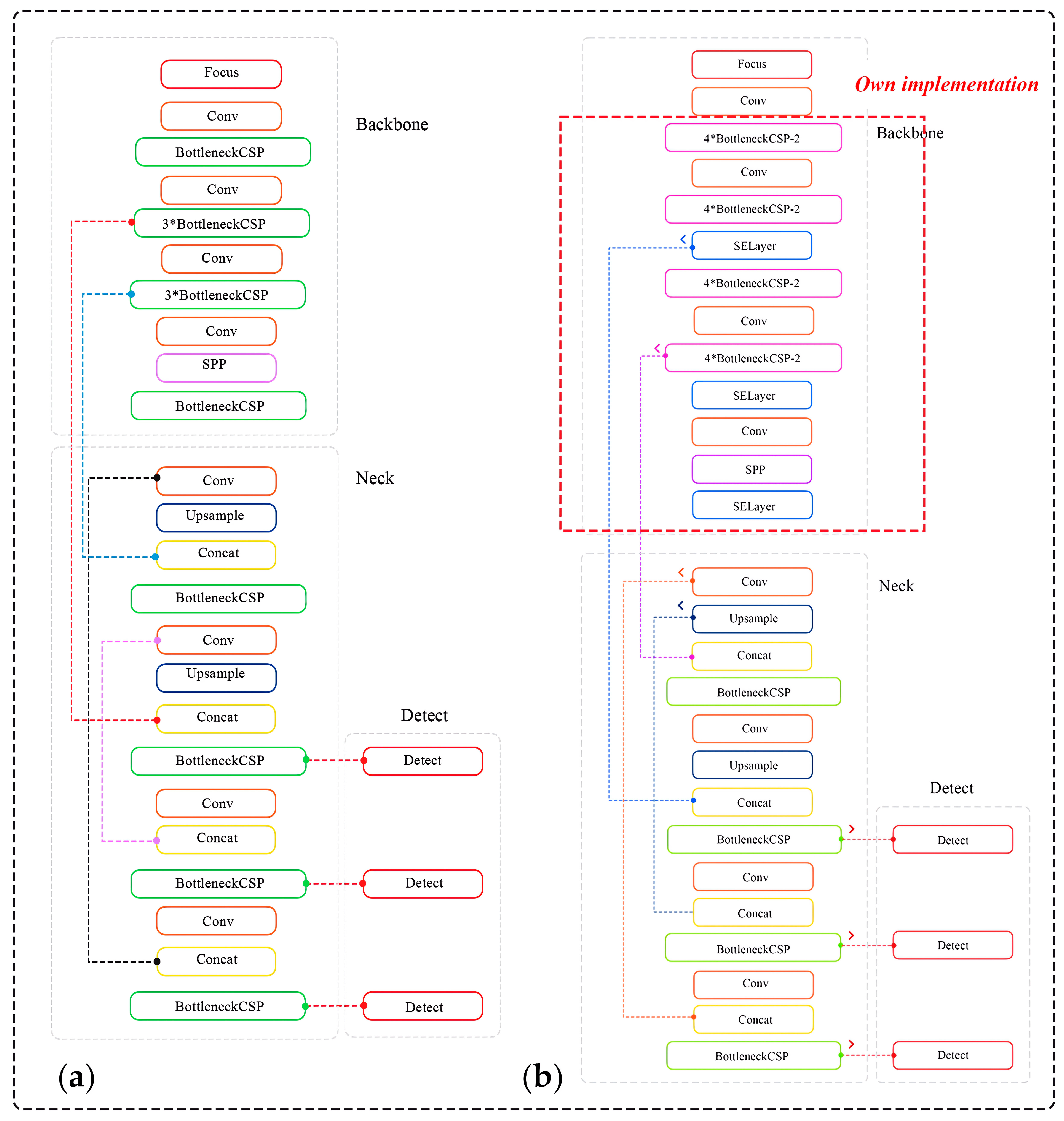 Sensors 24 01913 g004