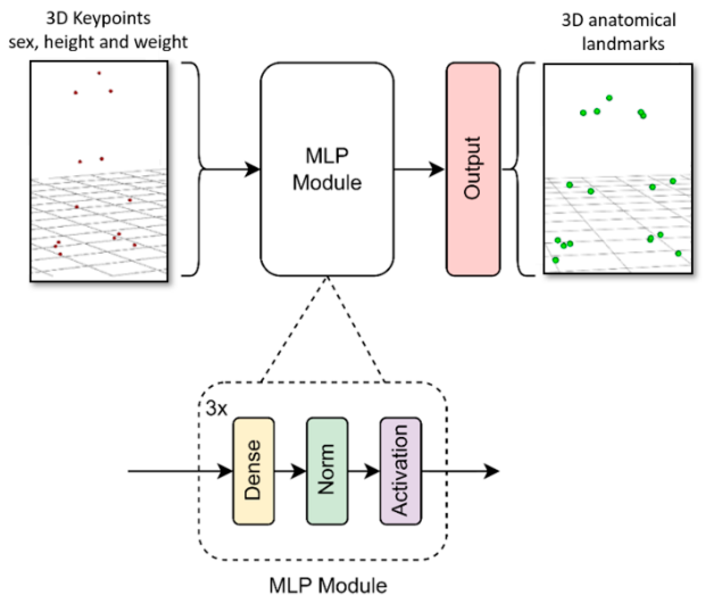 Sensors 24 01923 g003