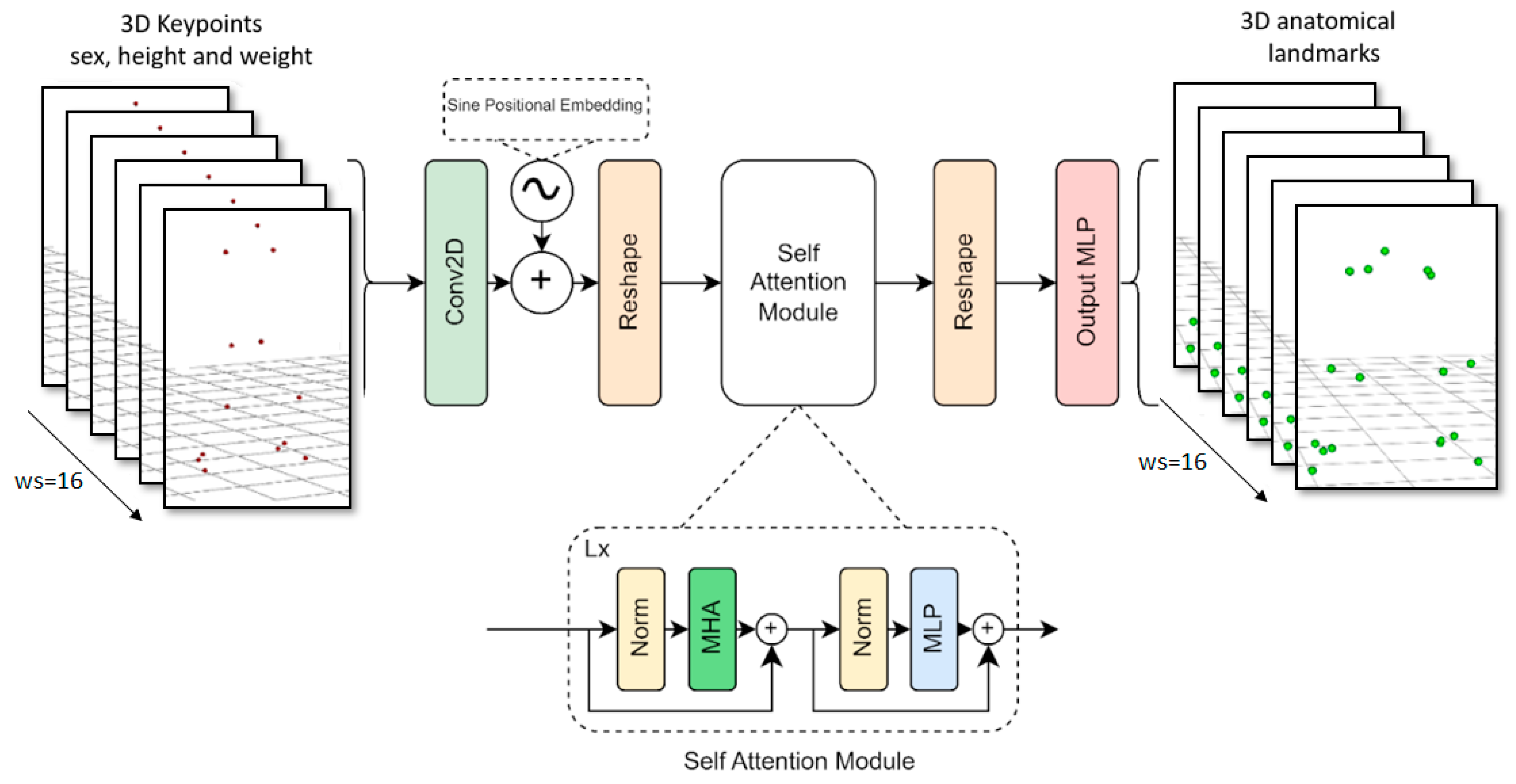 Sensors 24 01923 g005