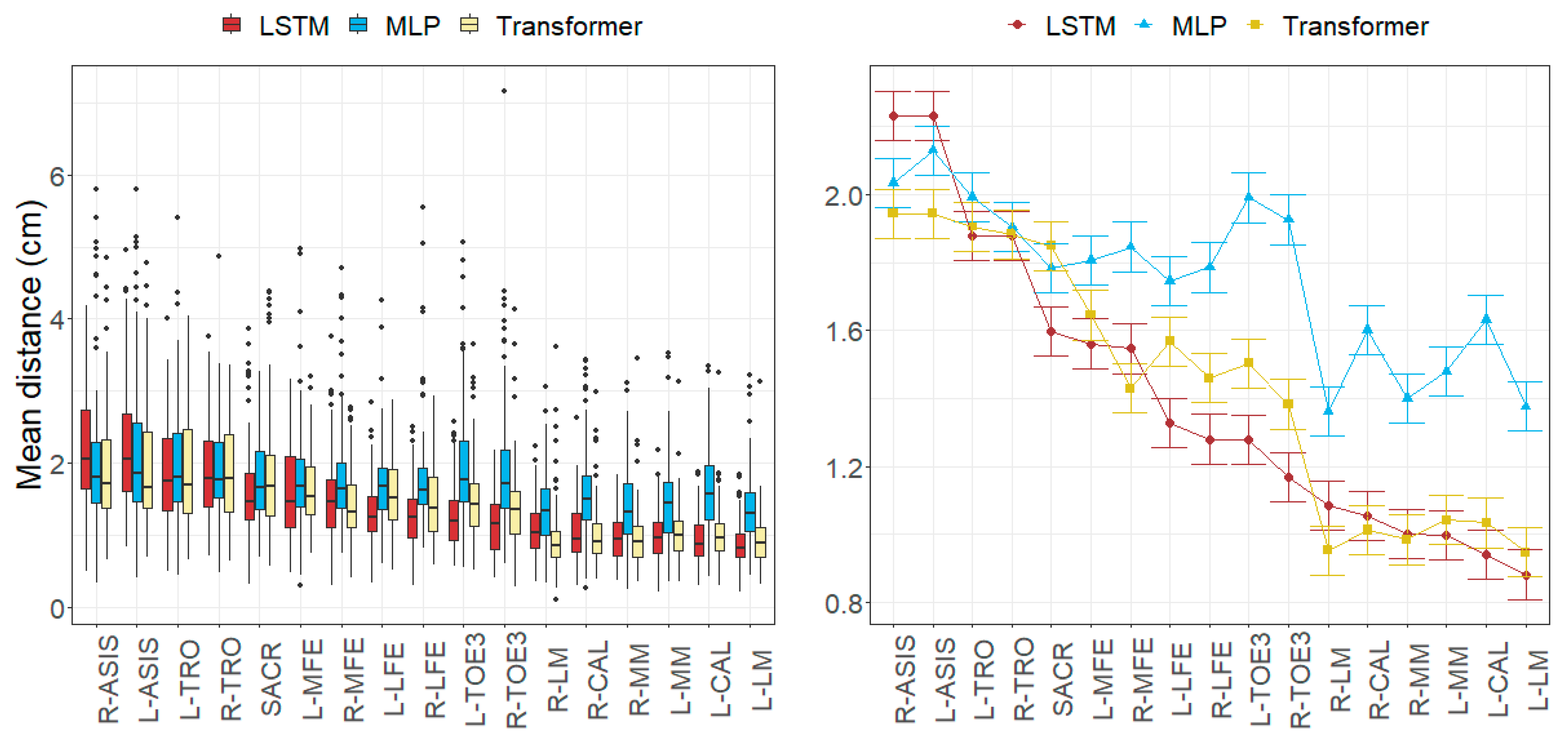 Sensors 24 01923 g007
