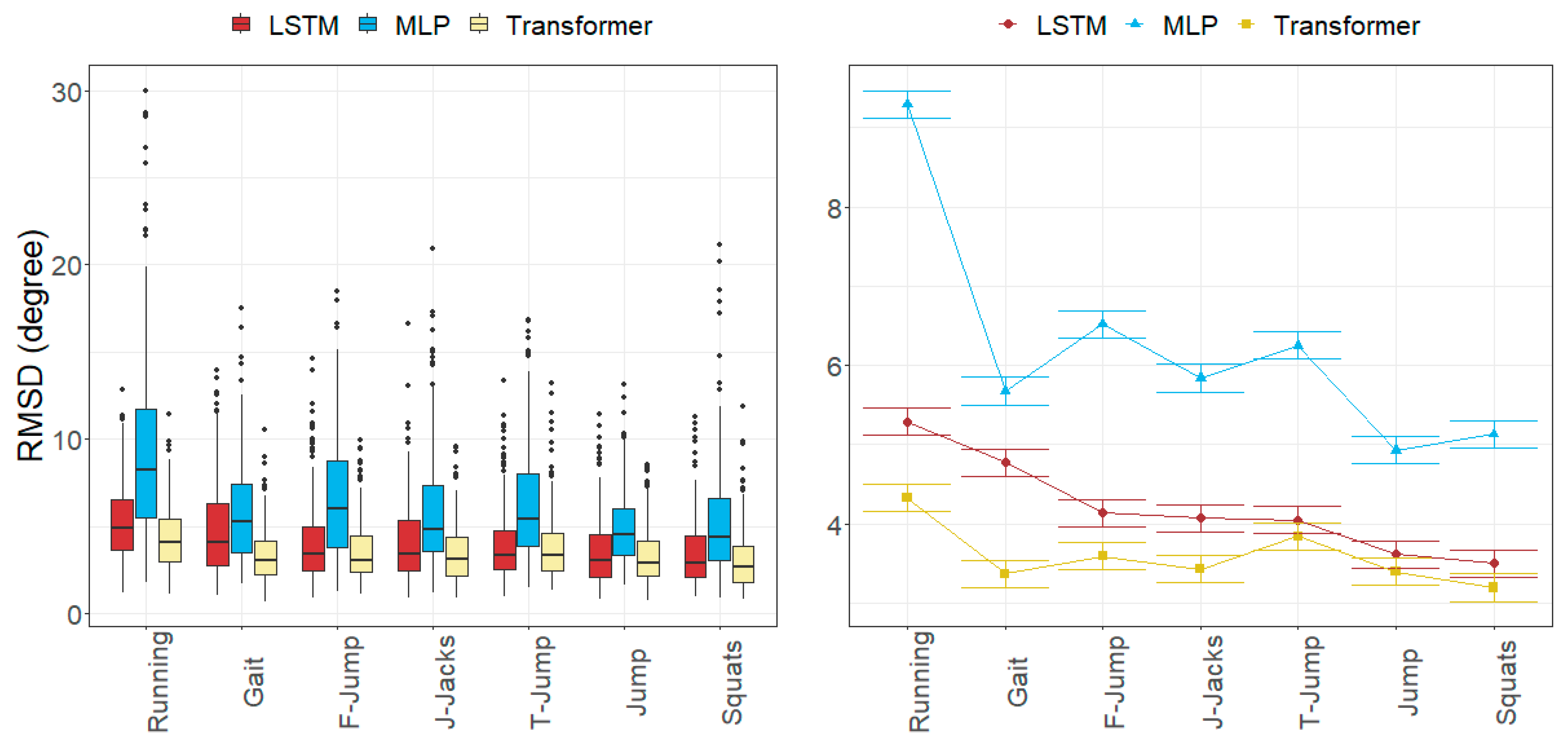 Sensors 24 01923 g008
