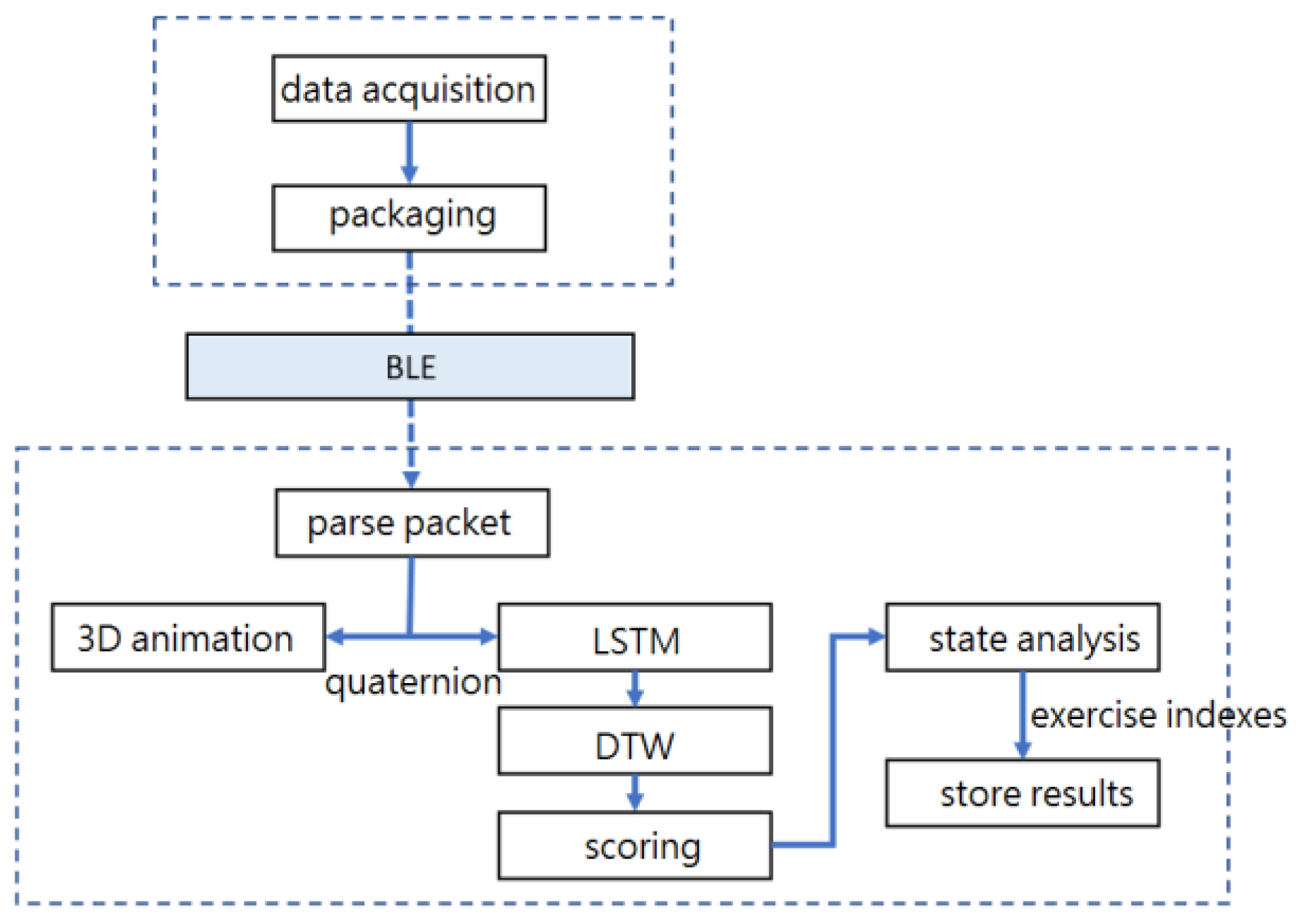 Sensors 24 01935 g006