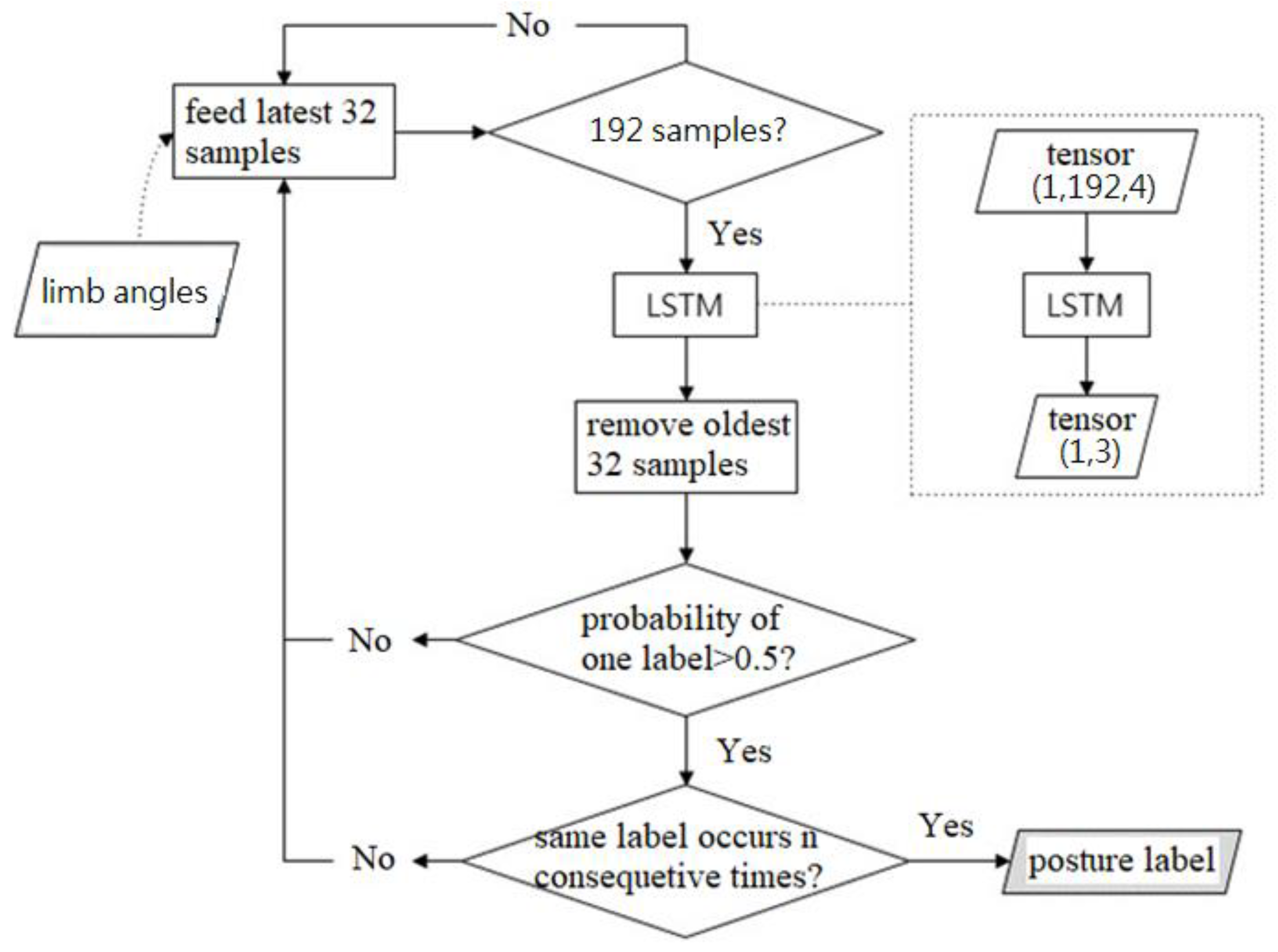 Sensors 24 01935 g010