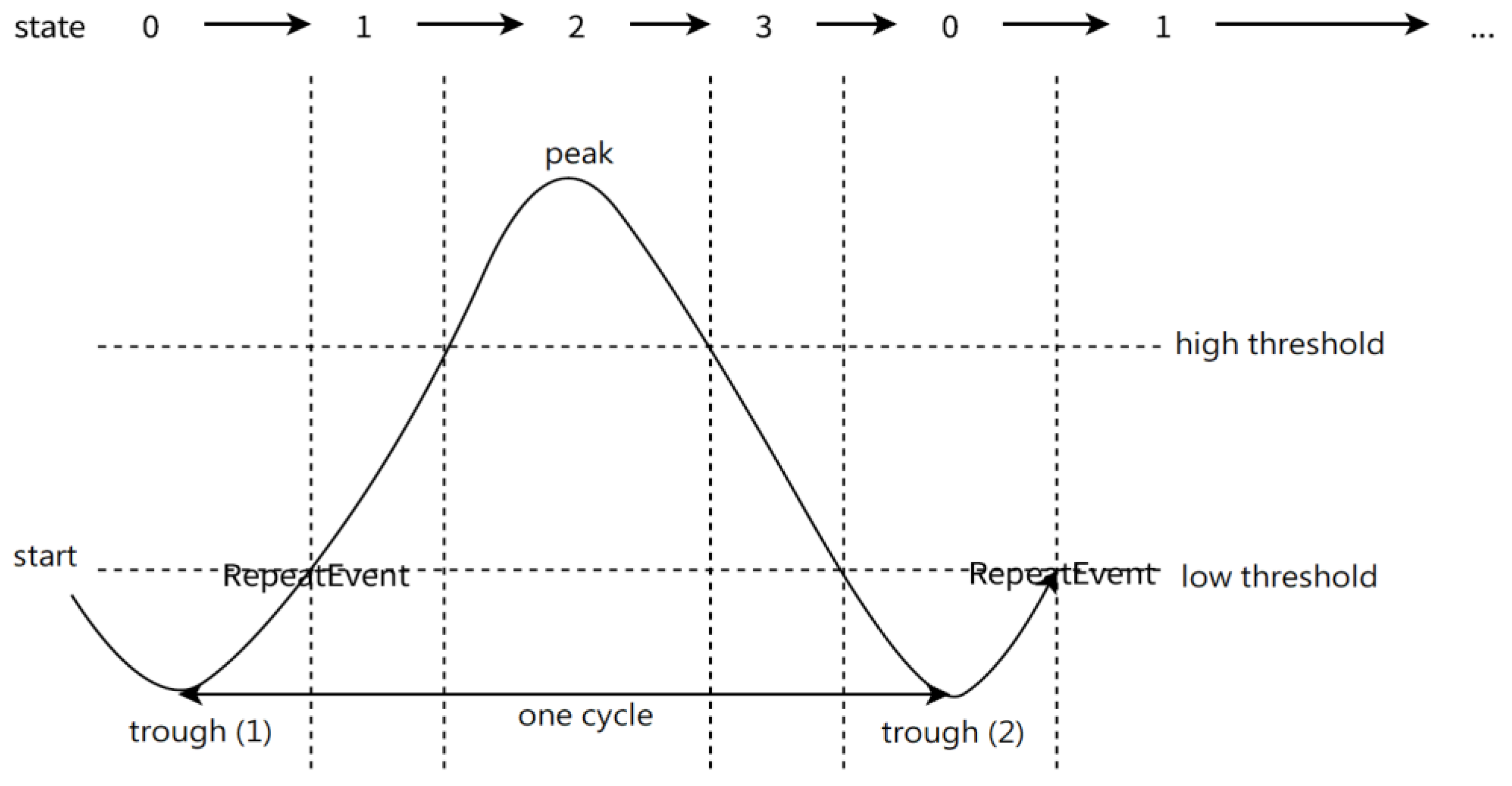 Sensors 24 01935 g011
