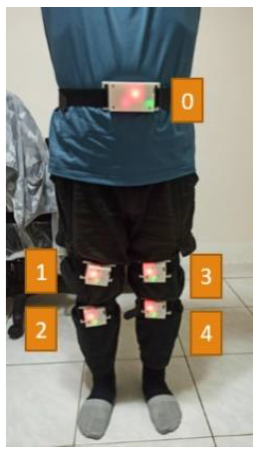 Sensors 24 01935 g014