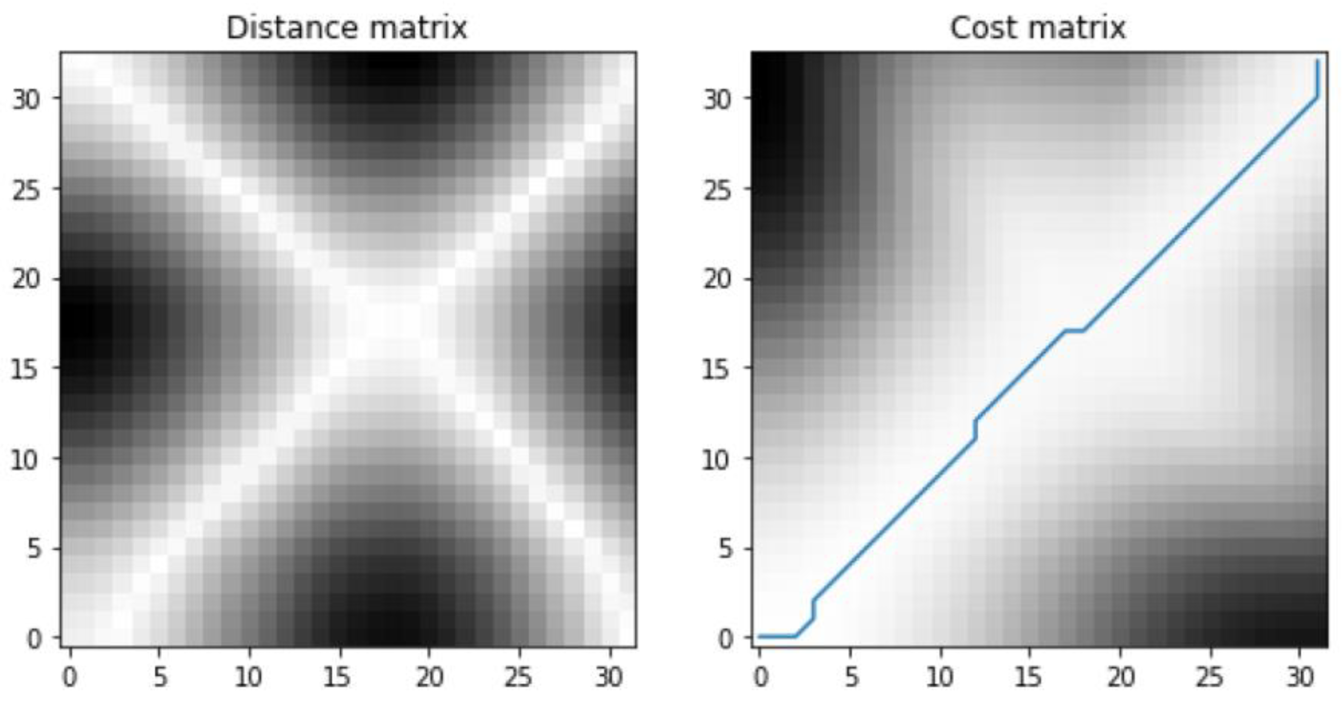 Sensors 24 01935 g022