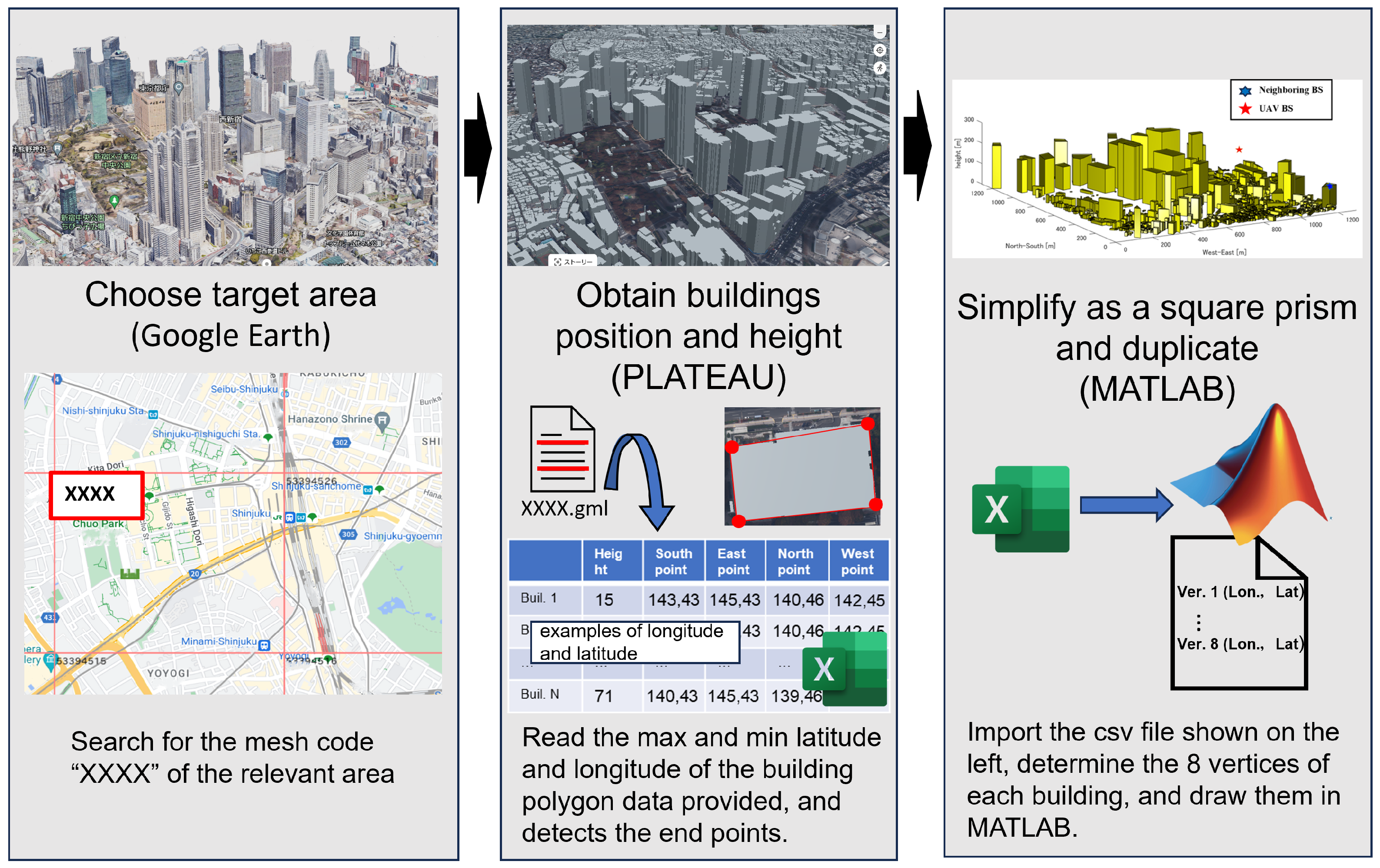 Sensors 24 02006 g005