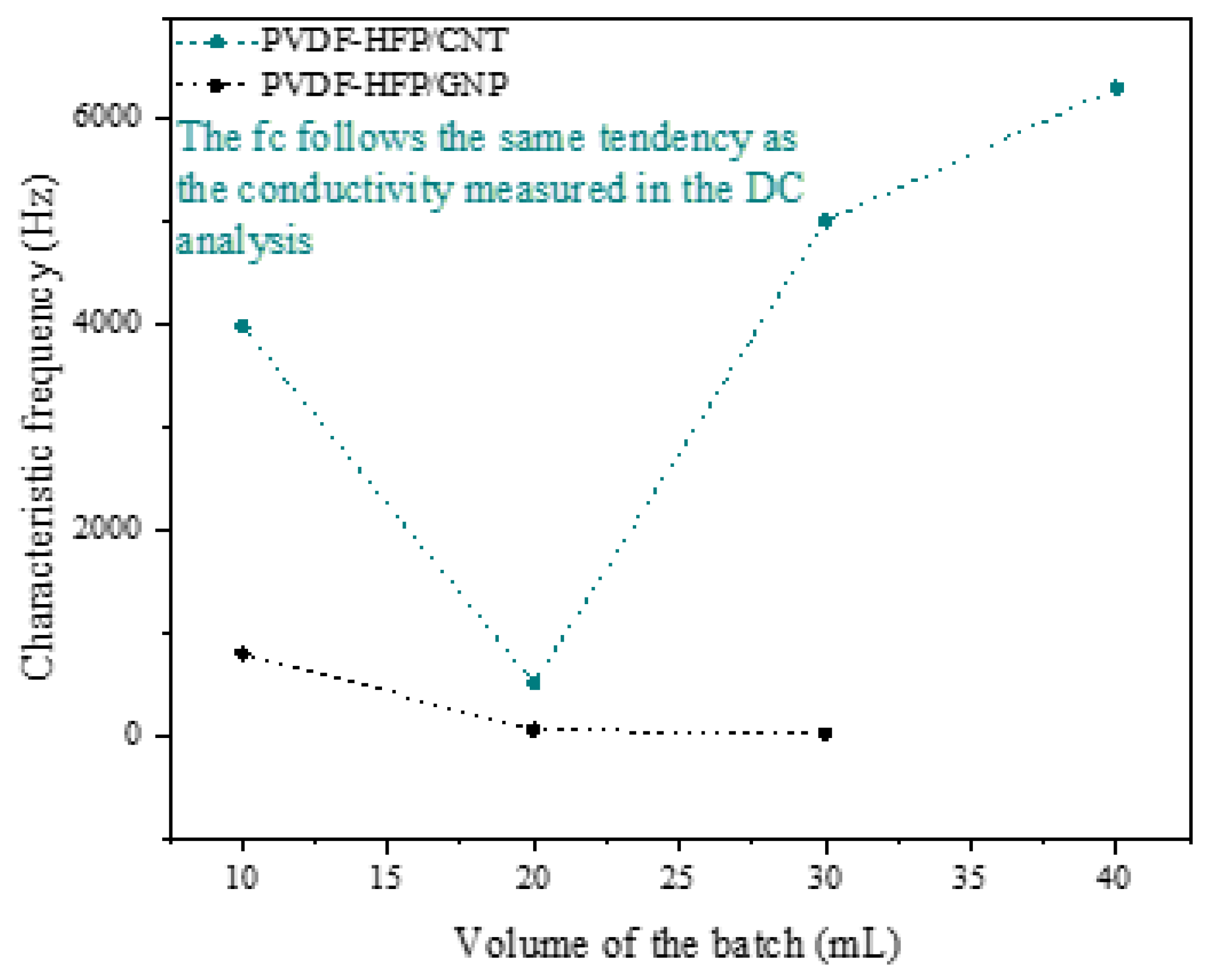 Sensors 24 02007 g006