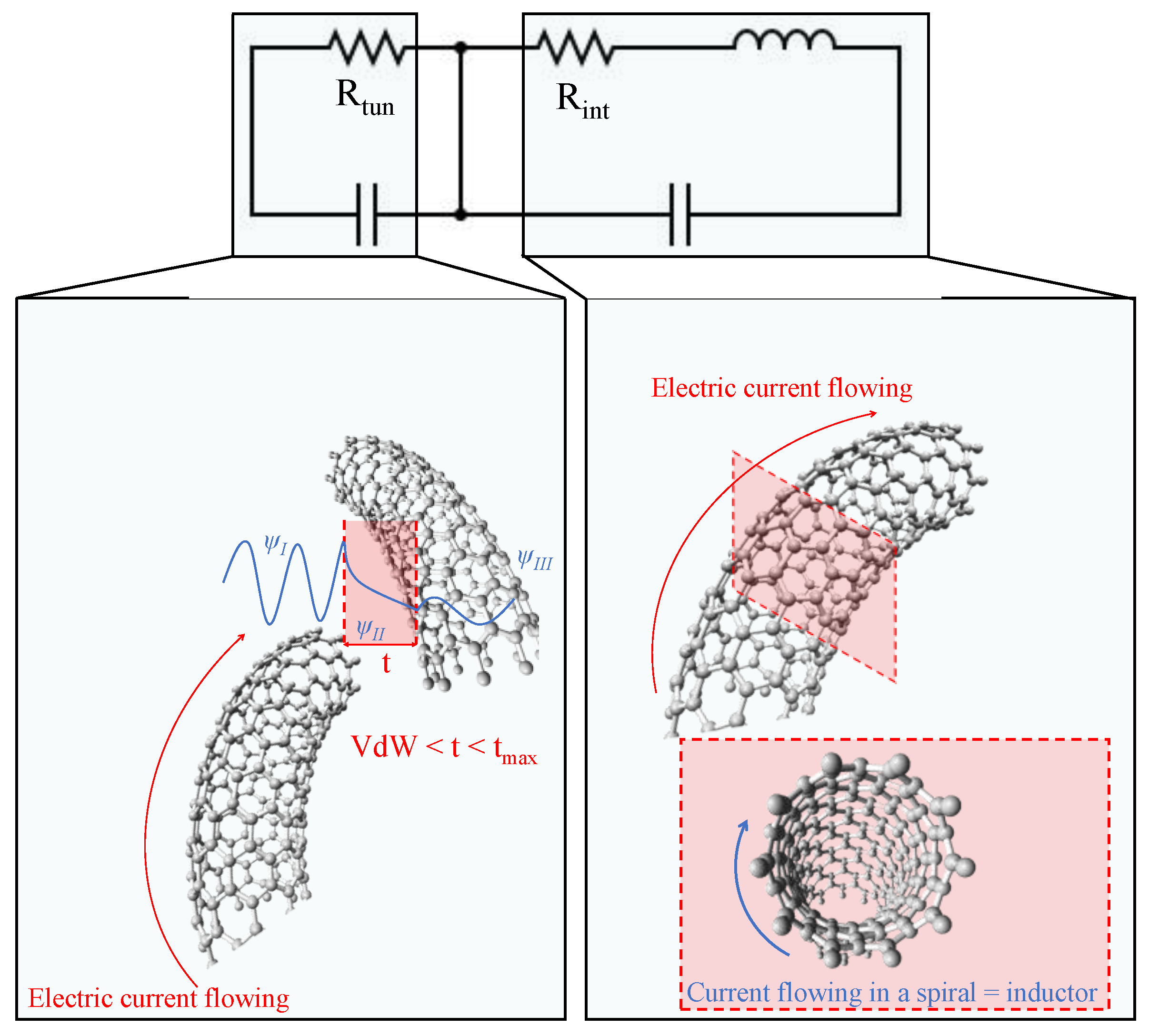 Sensors 24 02007 g007