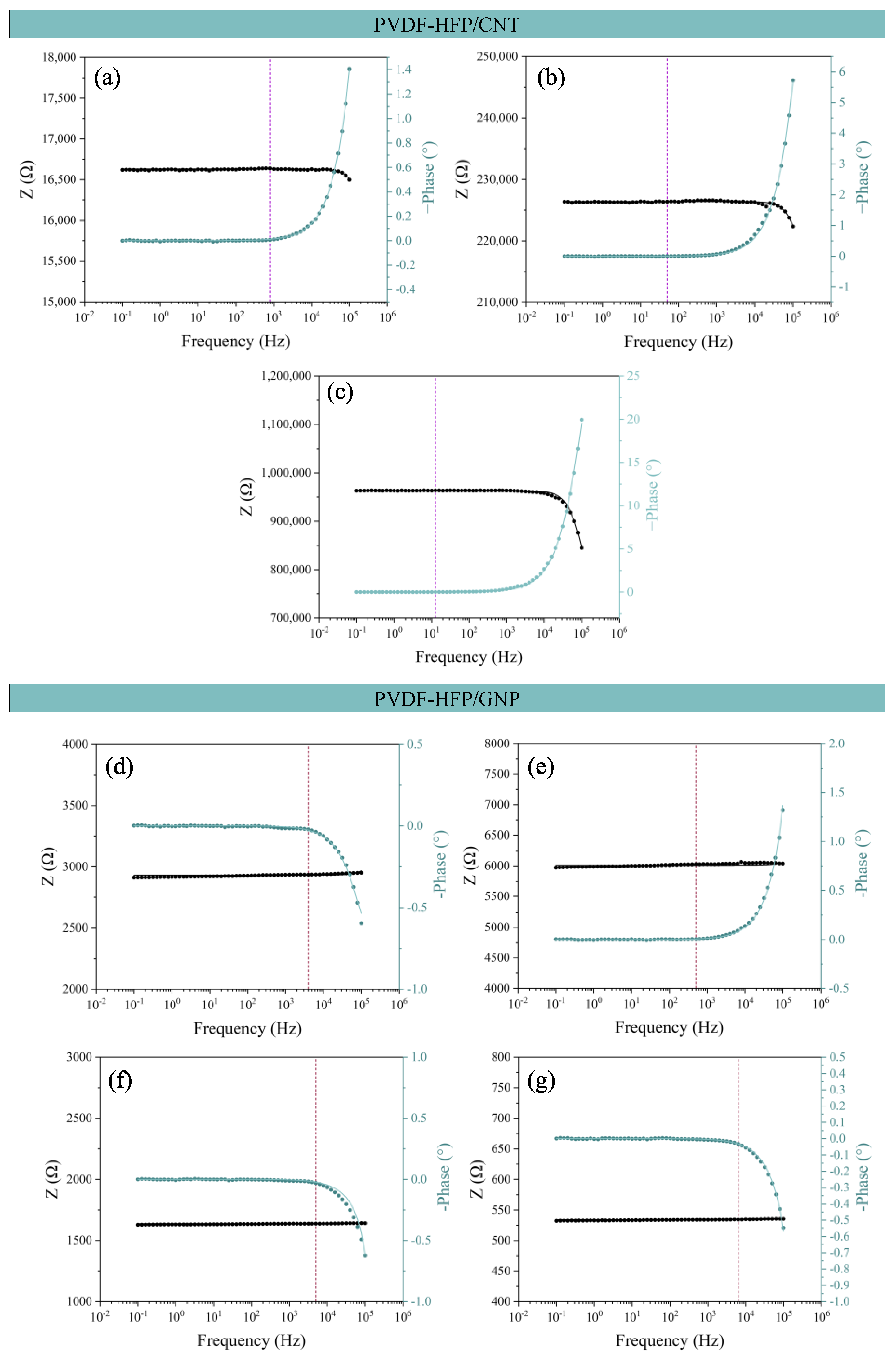 Sensors 24 02007 g008