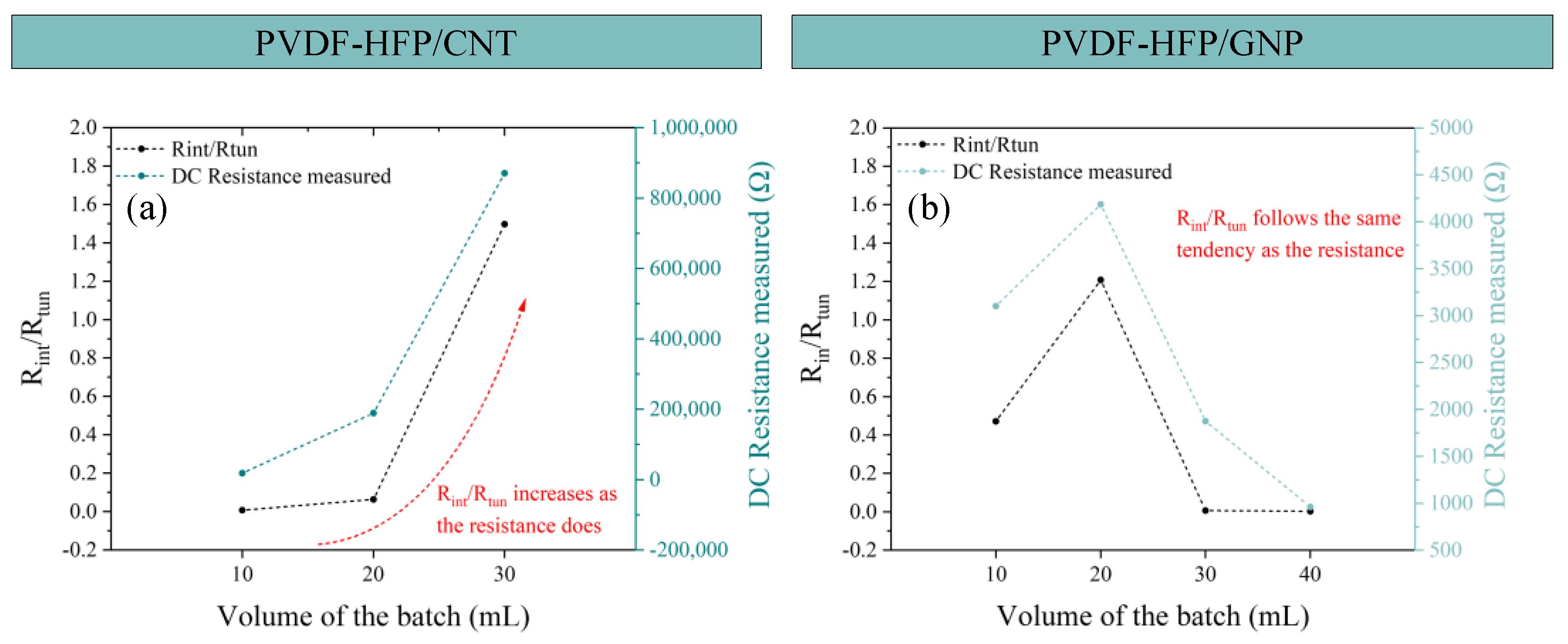 Sensors 24 02007 g009