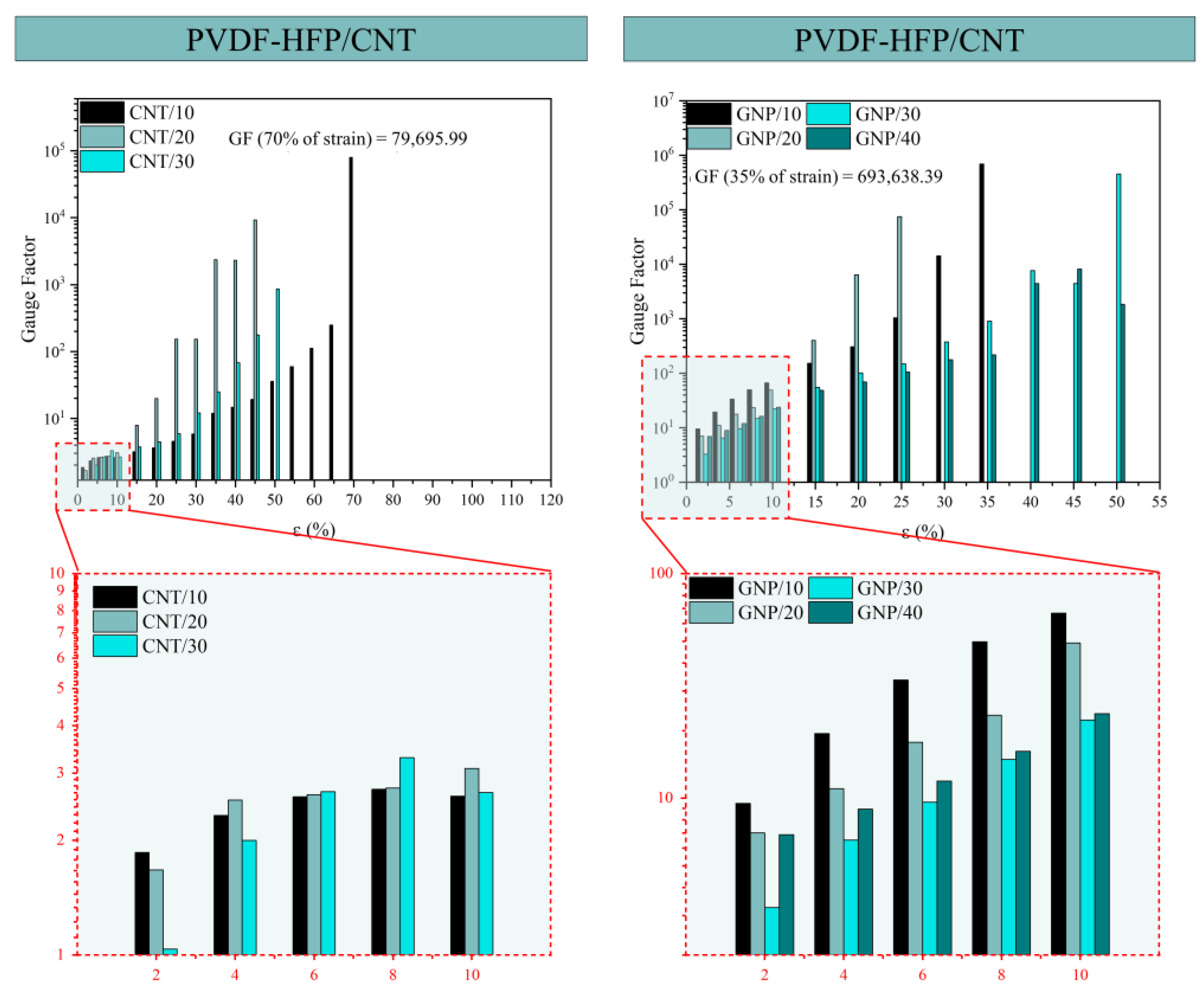 Sensors 24 02007 g011
