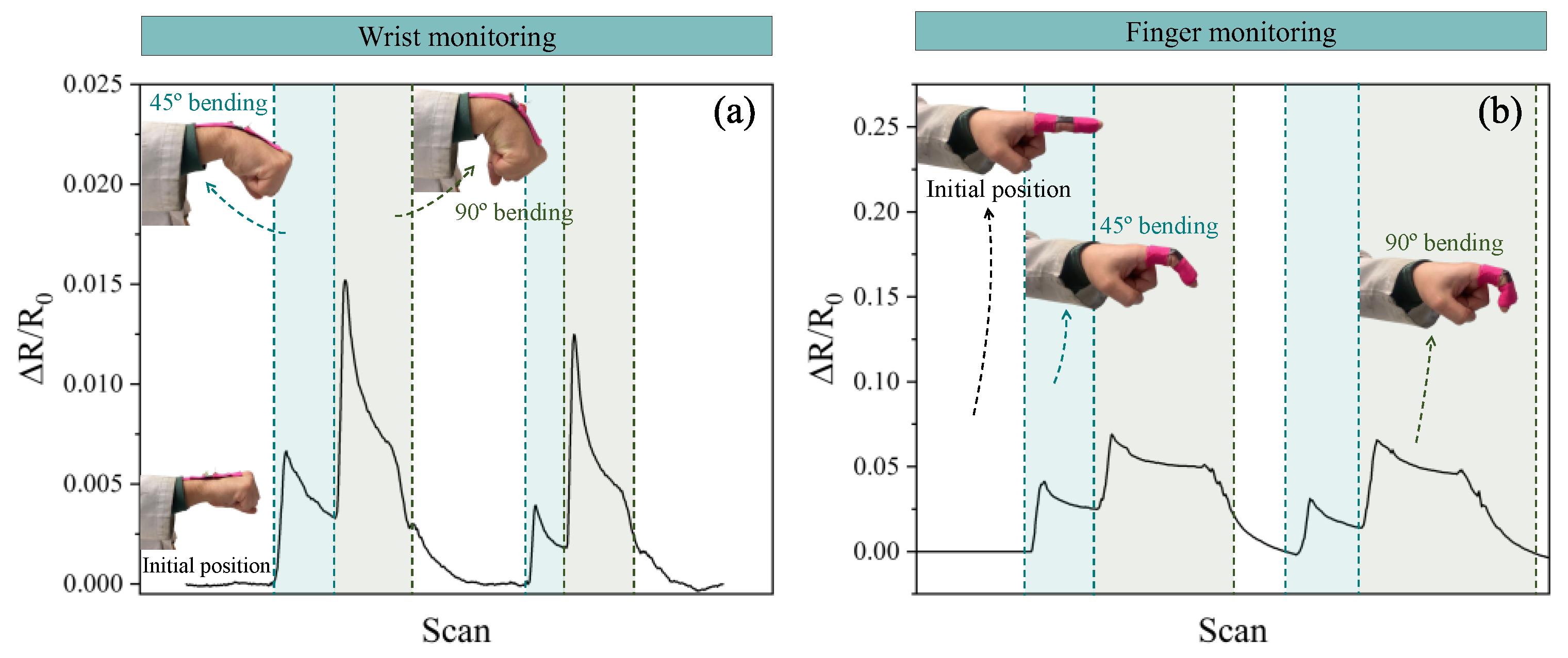 Sensors 24 02007 g014