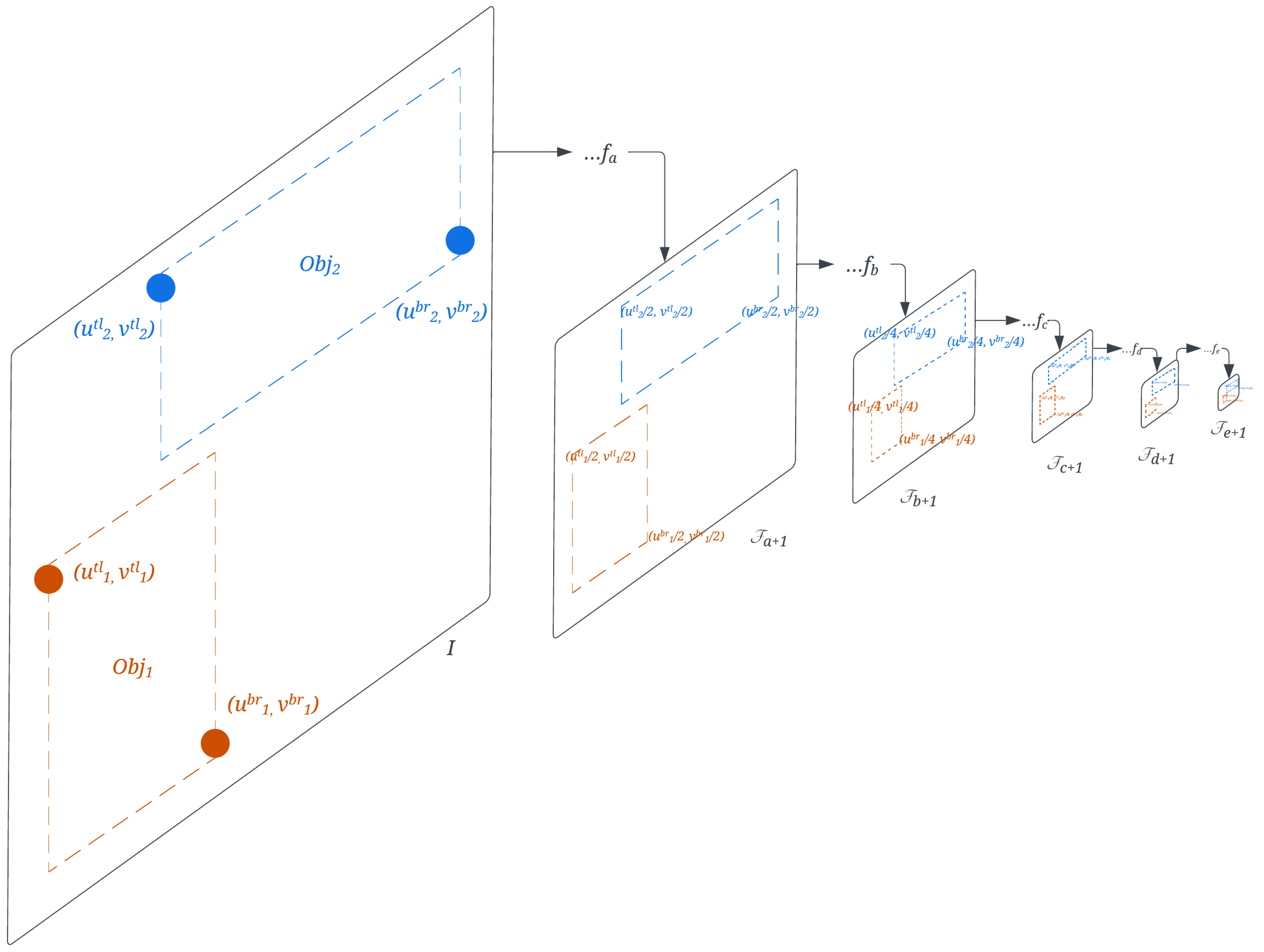 Sensors 24 02014 g007