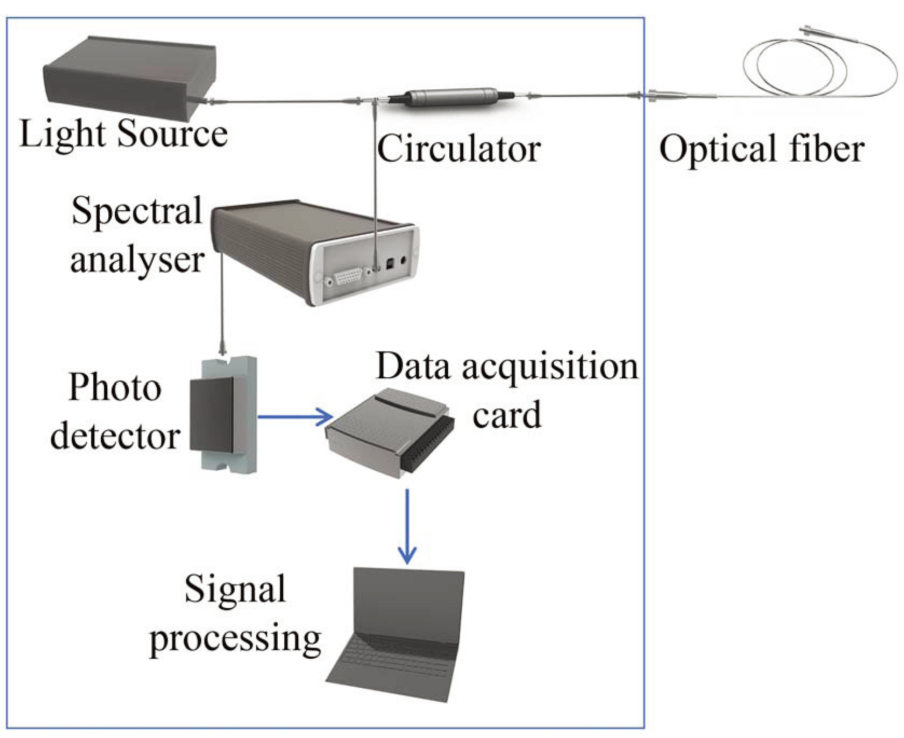 Sensors 24 02057 g002