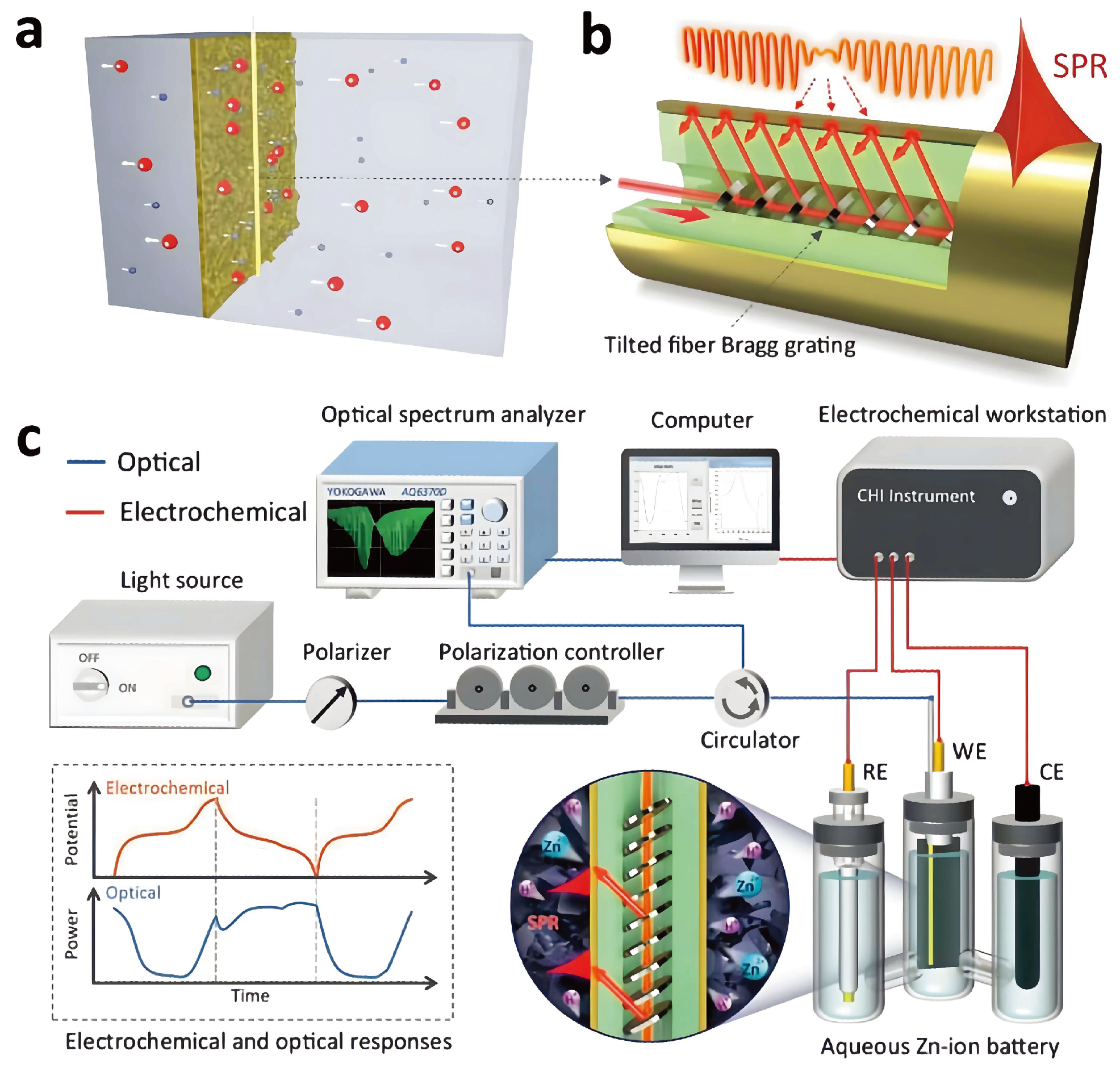 Sensors 24 02057 g004