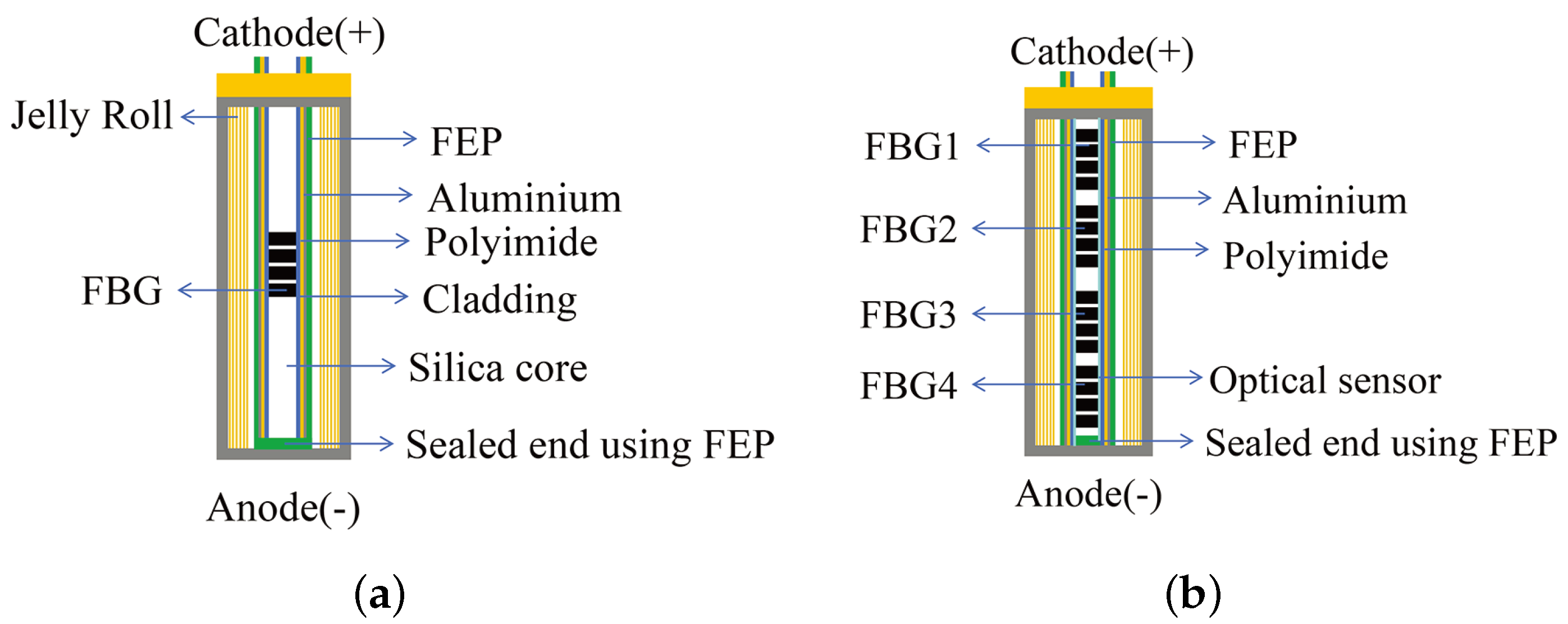 Sensors 24 02057 g006