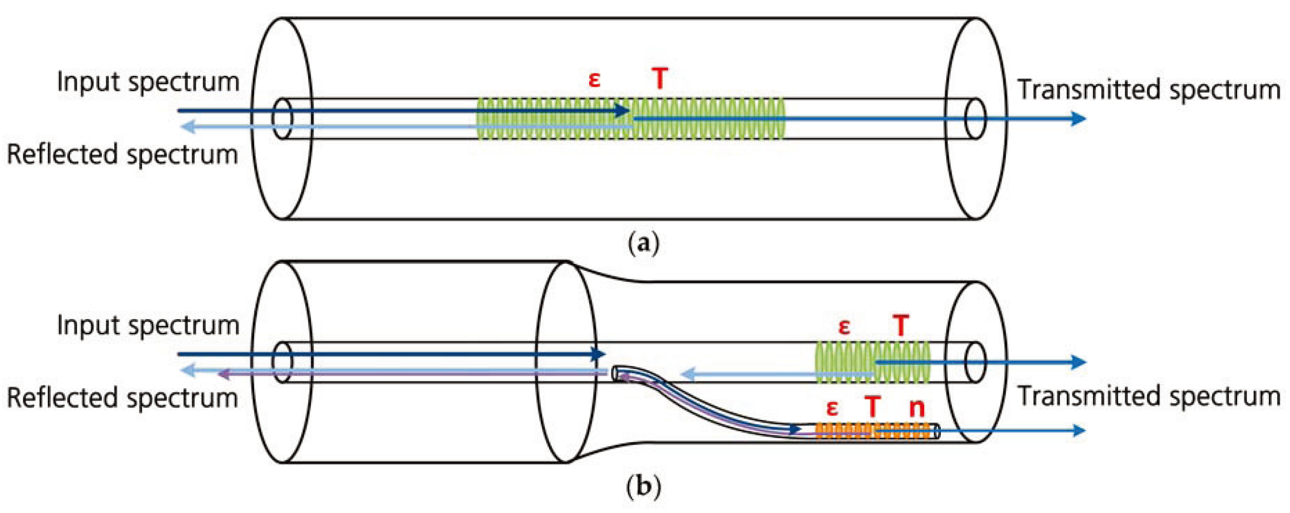 Sensors 24 02057 g014