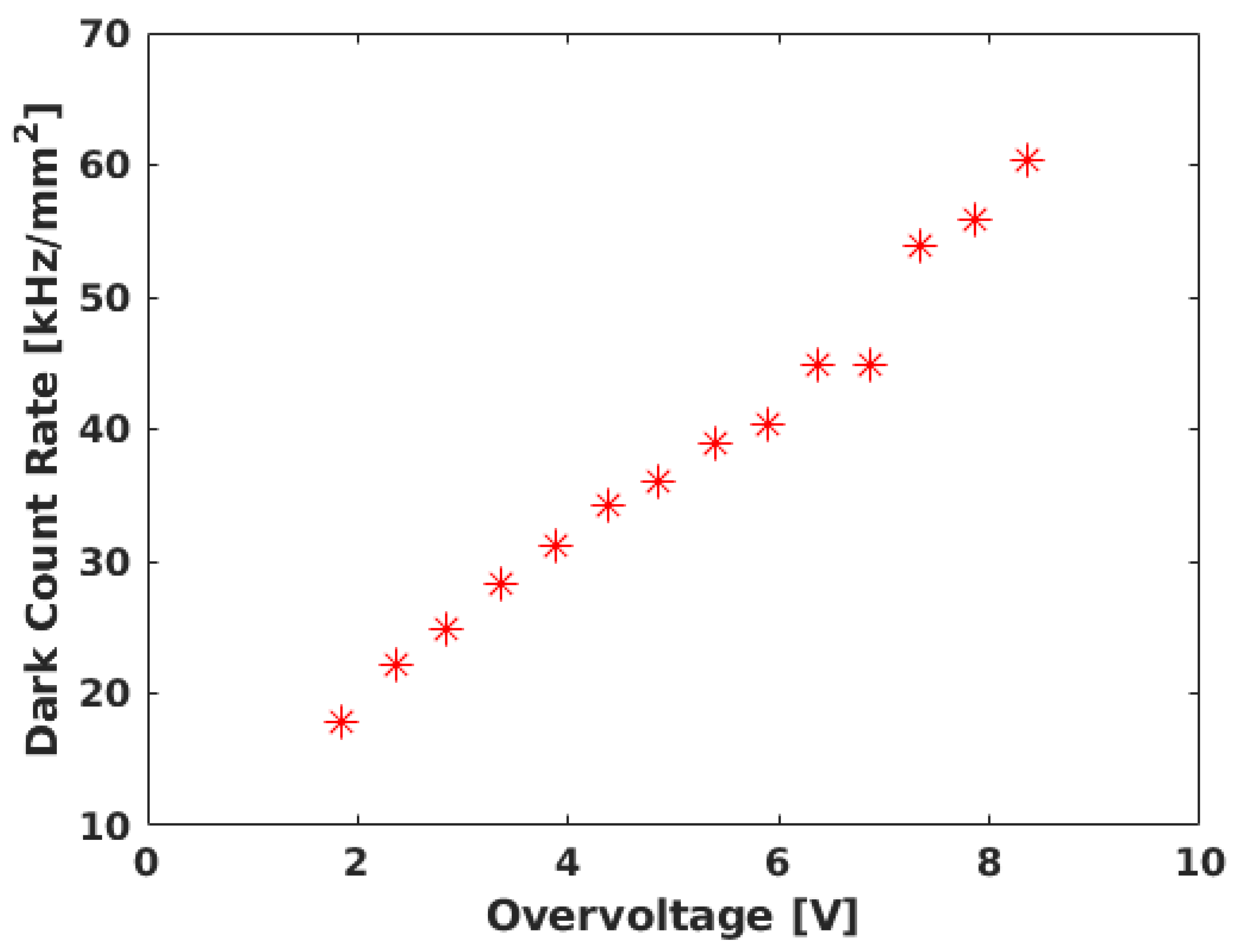 Sensors 24 02084 g001