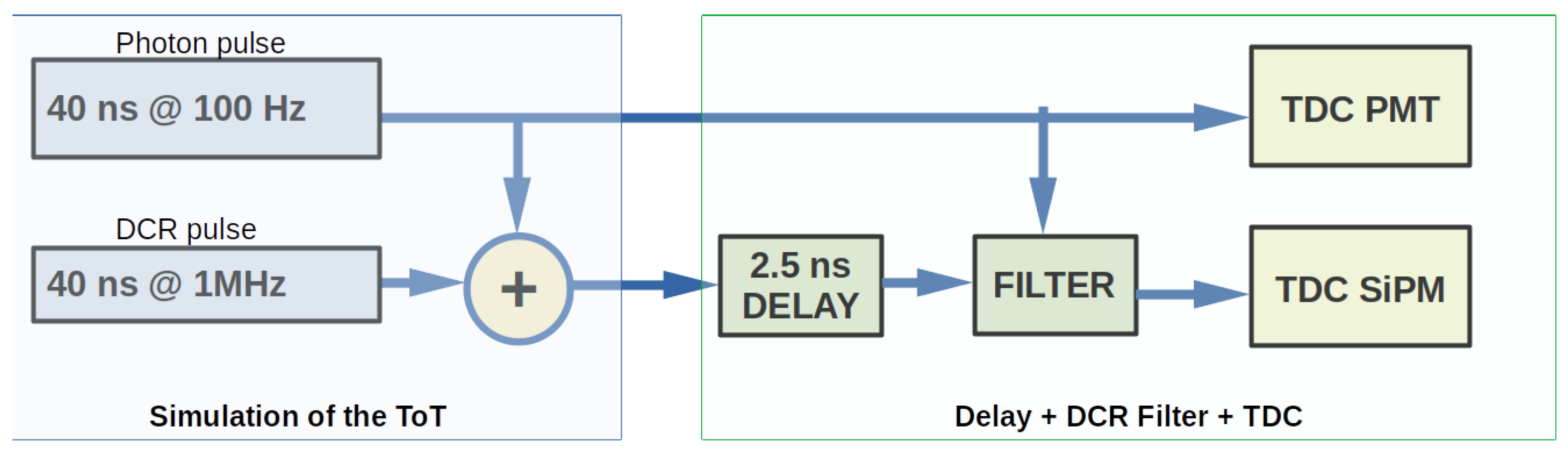 Sensors 24 02084 g004
