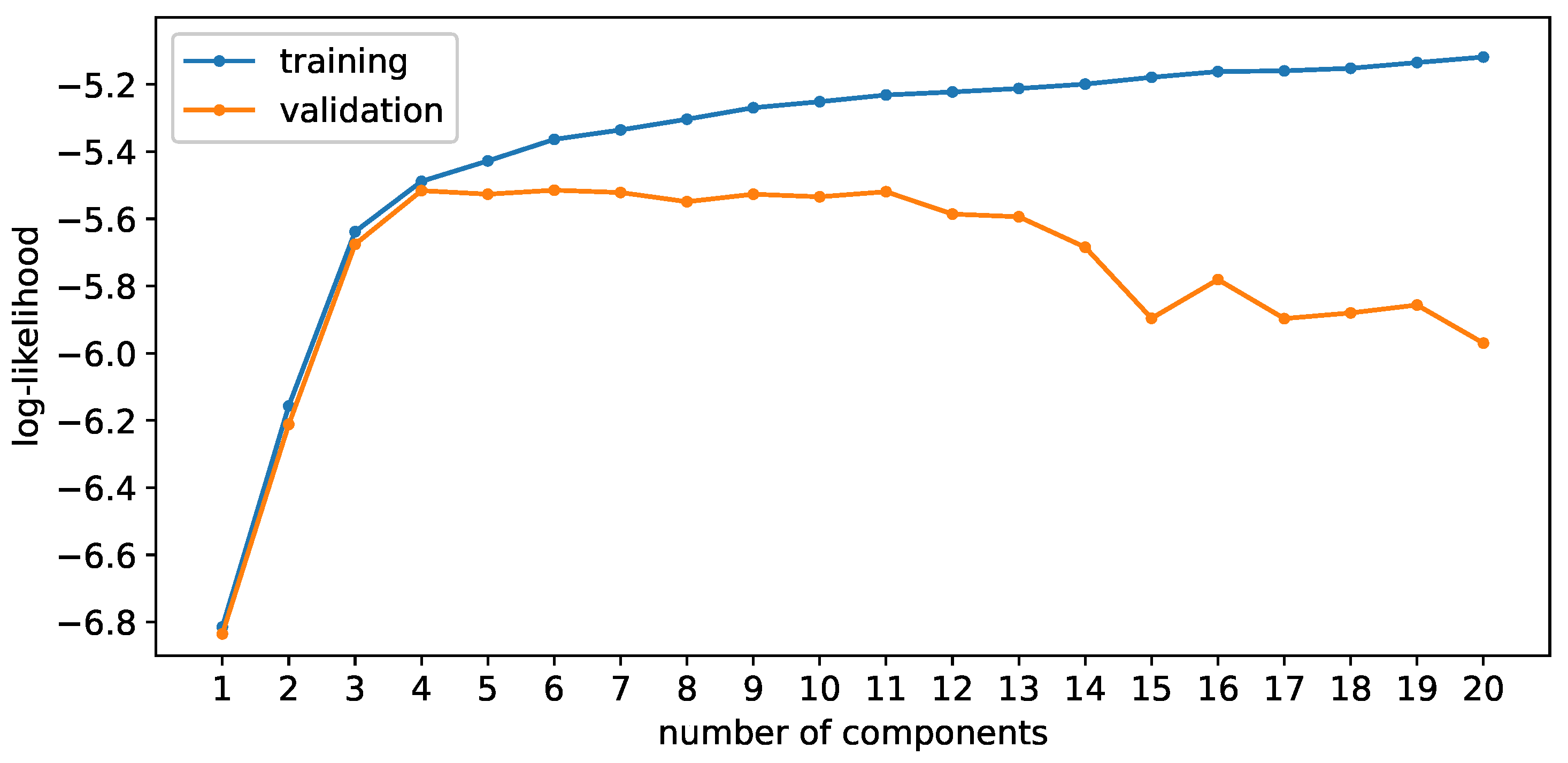 Sensors 24 02177 g014