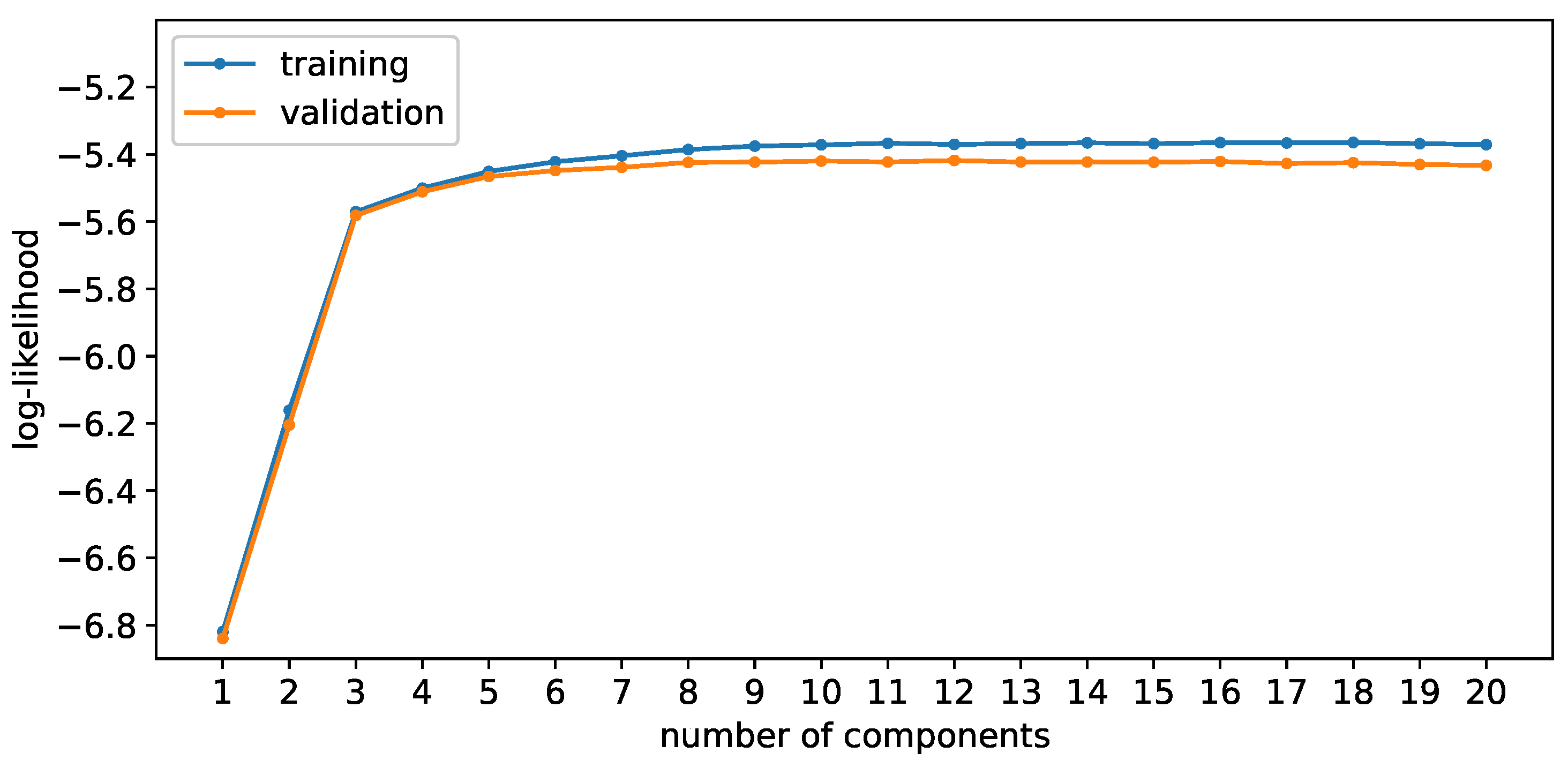 Sensors 24 02177 g015