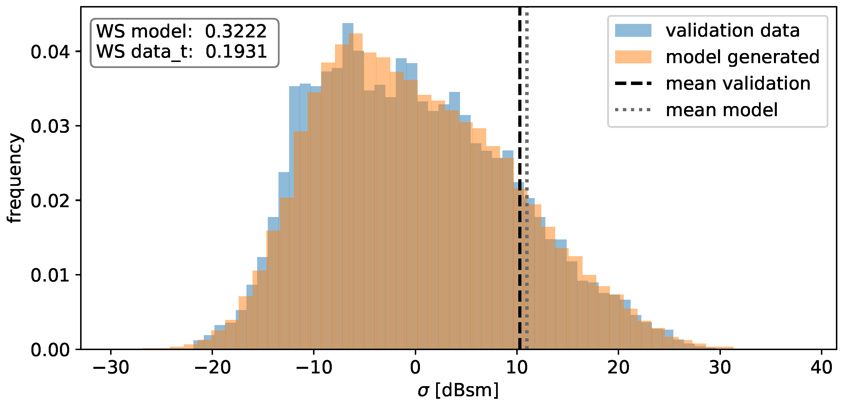 Sensors 24 02177 g020