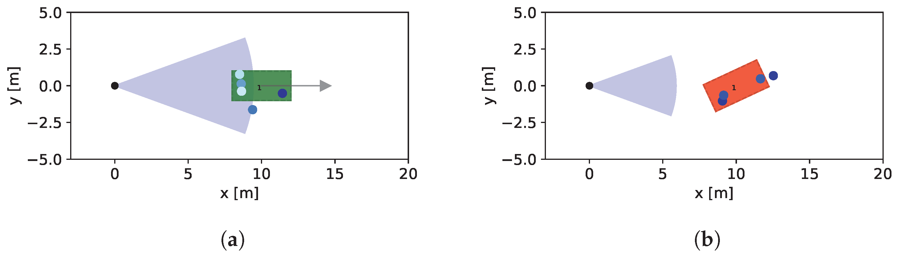 Sensors 24 02177 g021