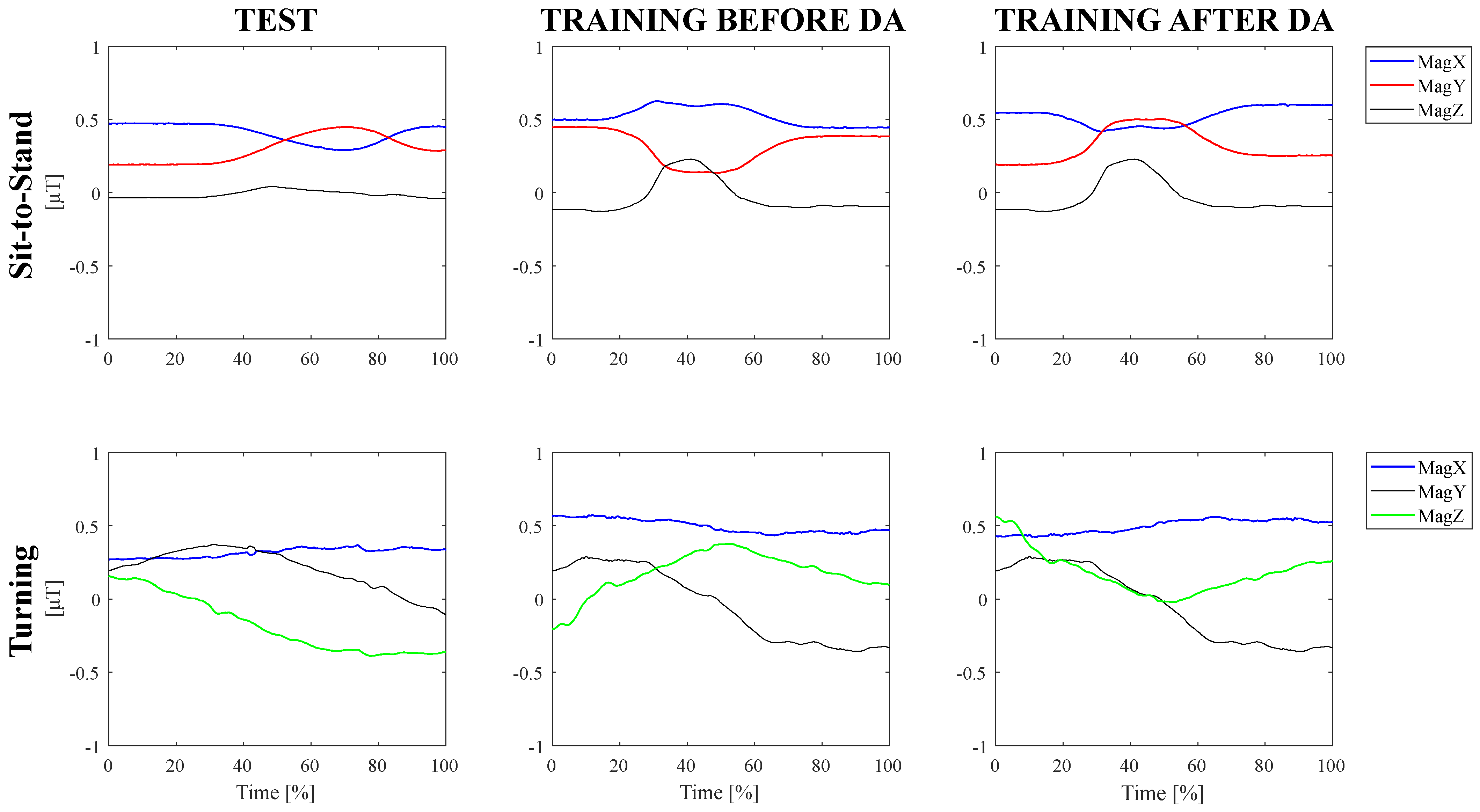 Sensors 24 02199 g005