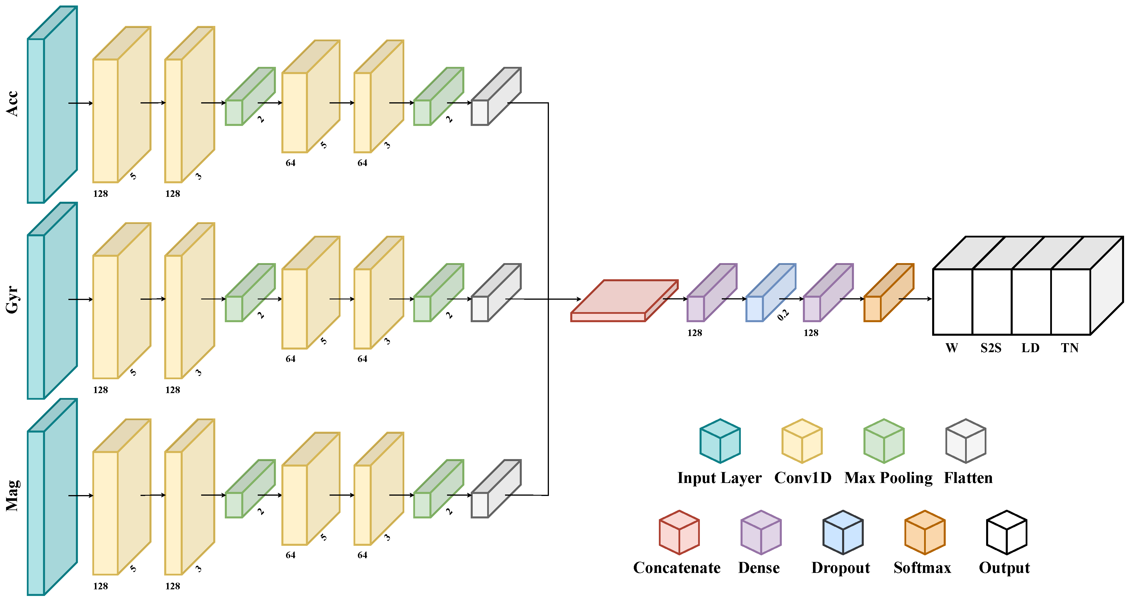 Sensors 24 02199 g006