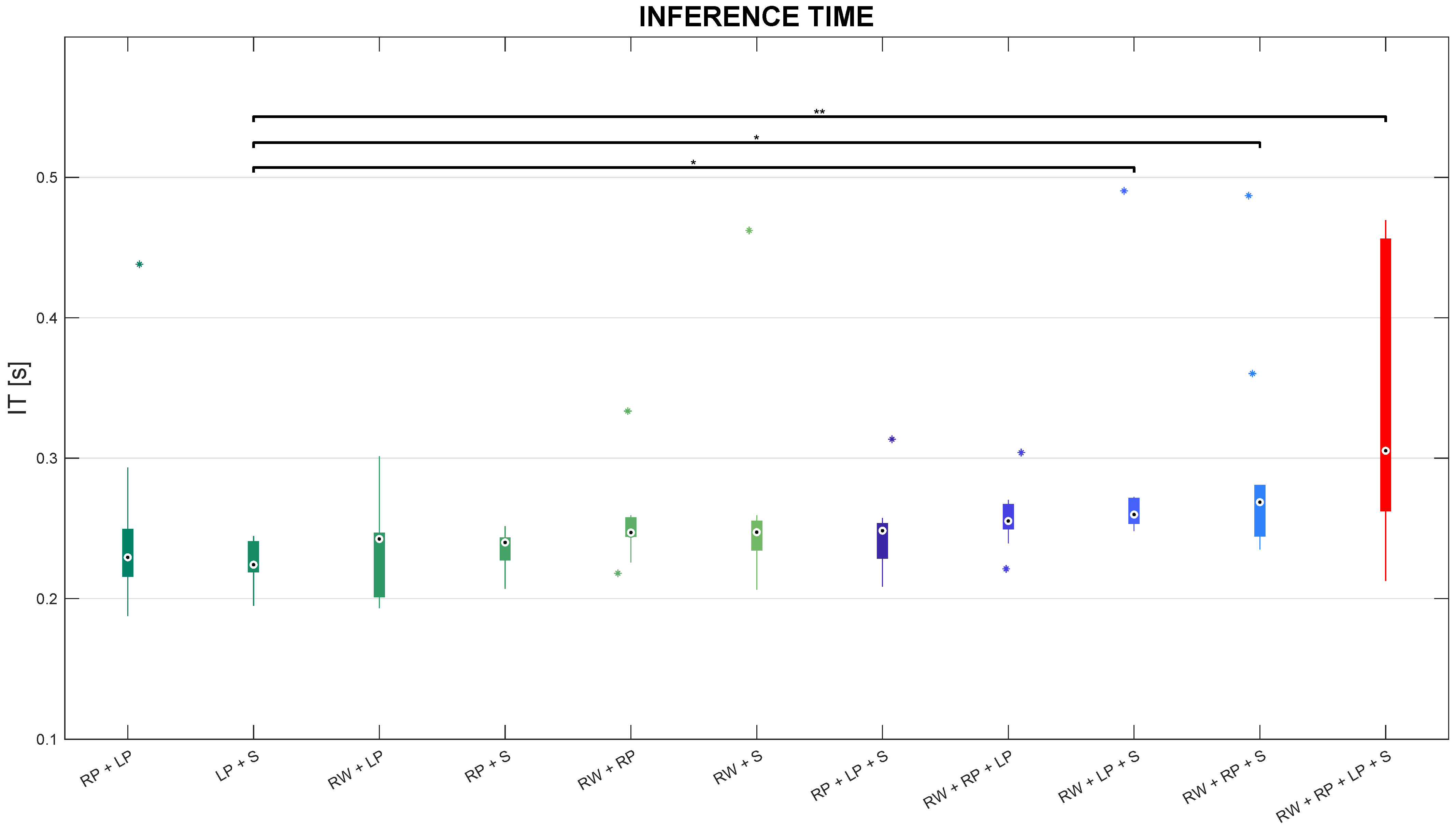 Sensors 24 02199 g009