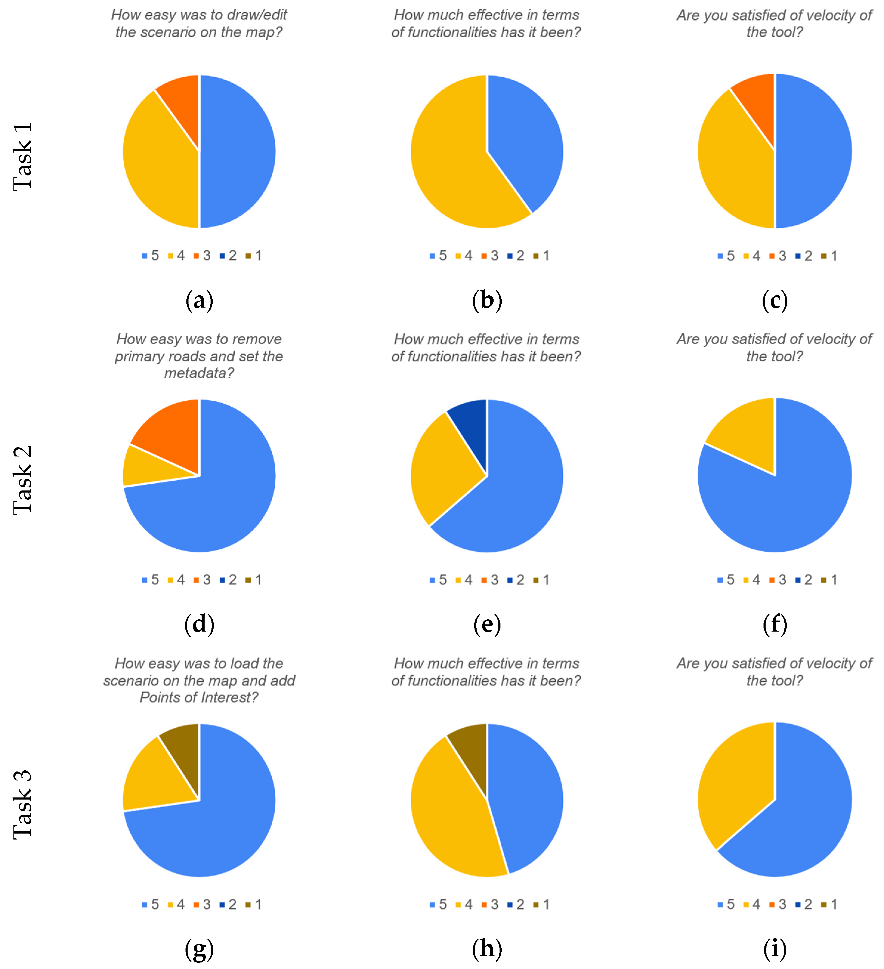 Sensors 24 02225 g005