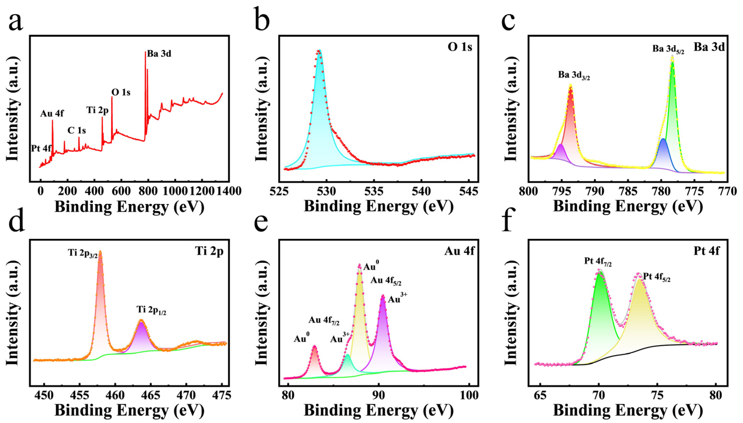 Sensors 24 02242 g002