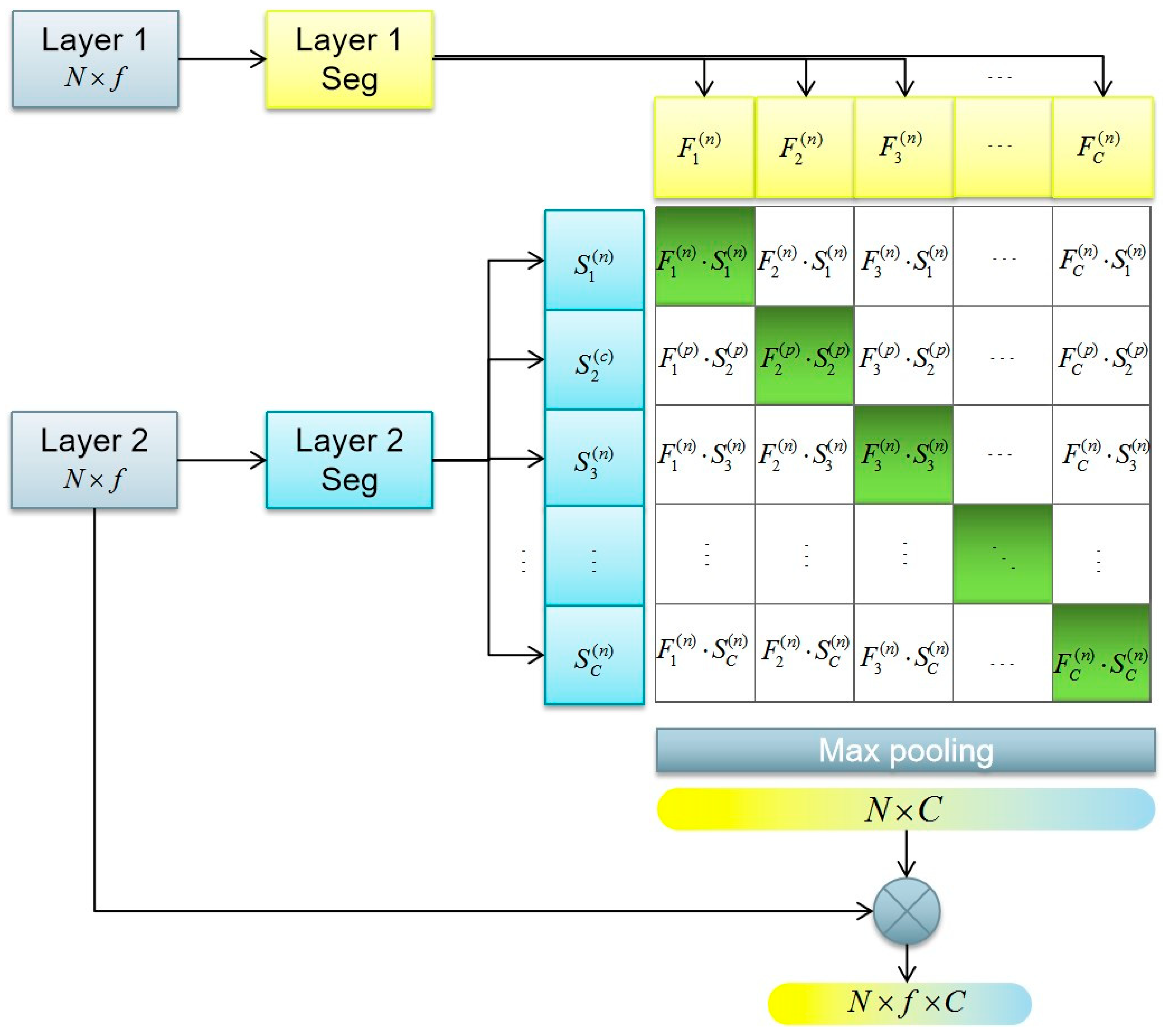 Sensors 24 02244 g002