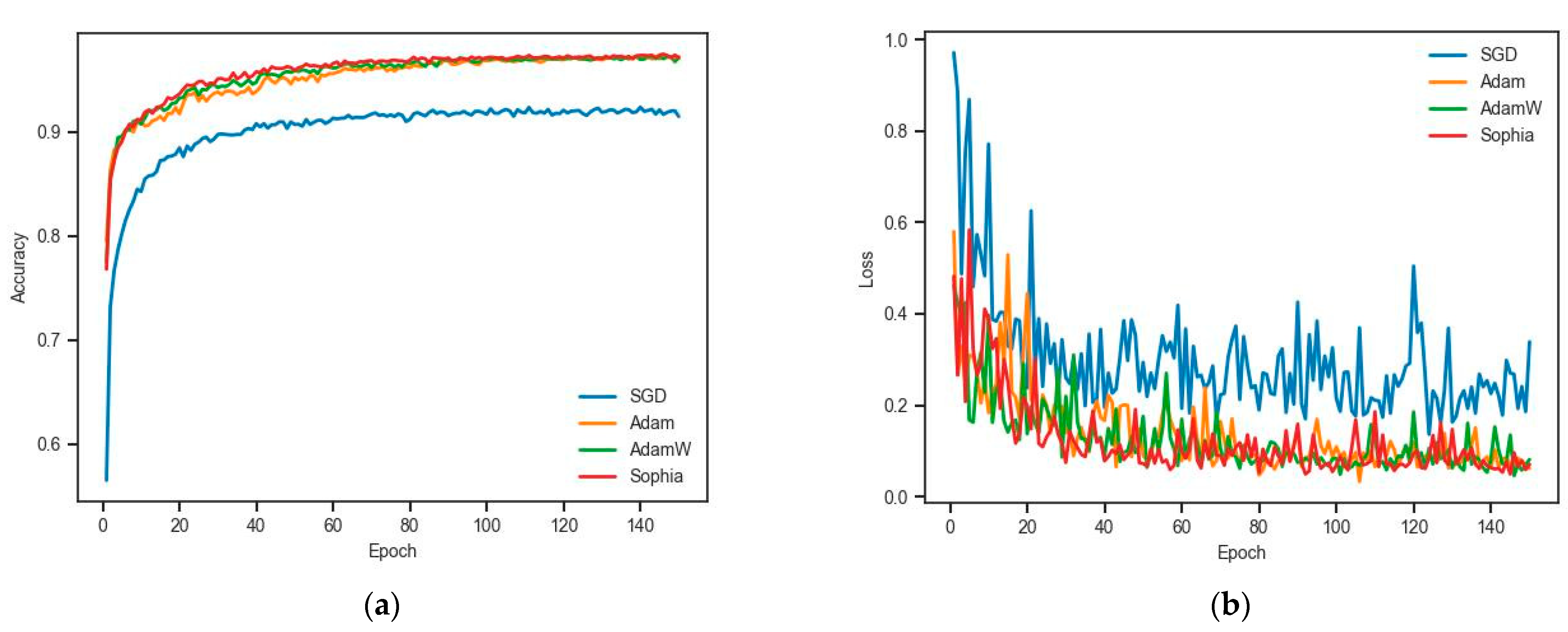 Sensors 24 02244 g006