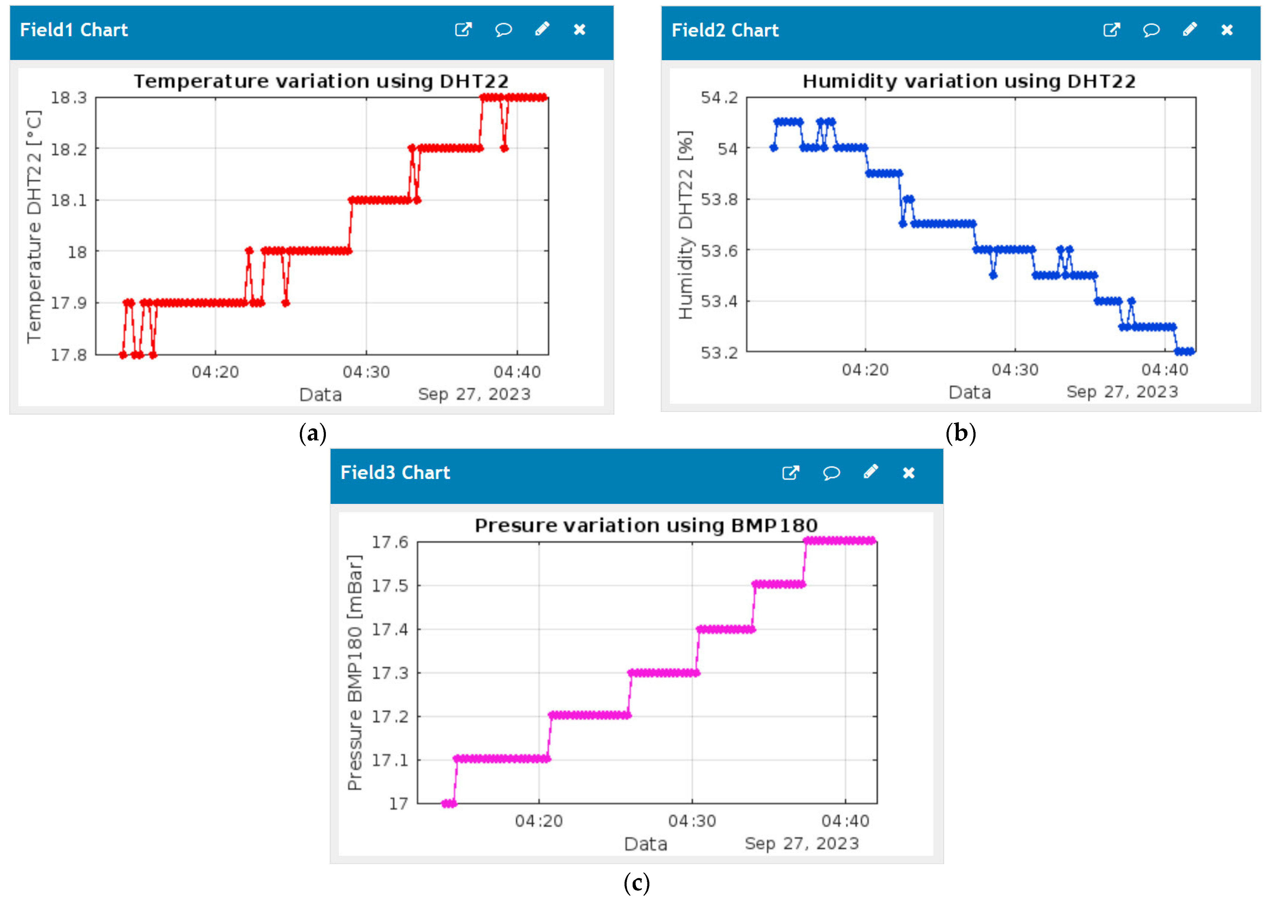 Sensors 24 02261 g004 Sensors 24 02261 g004