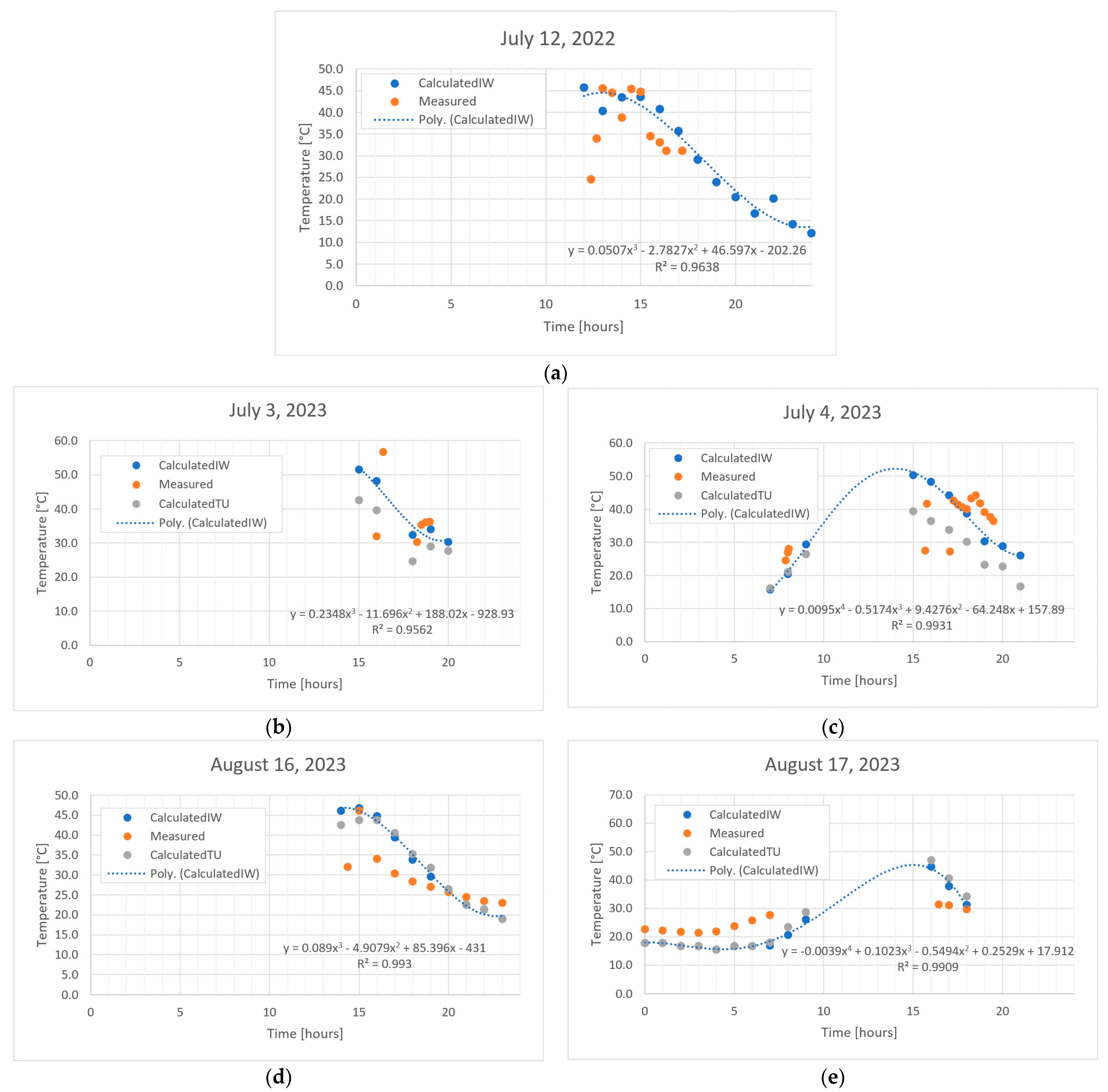 Sensors 24 02261 g005a Sensors 24 02261 g005a