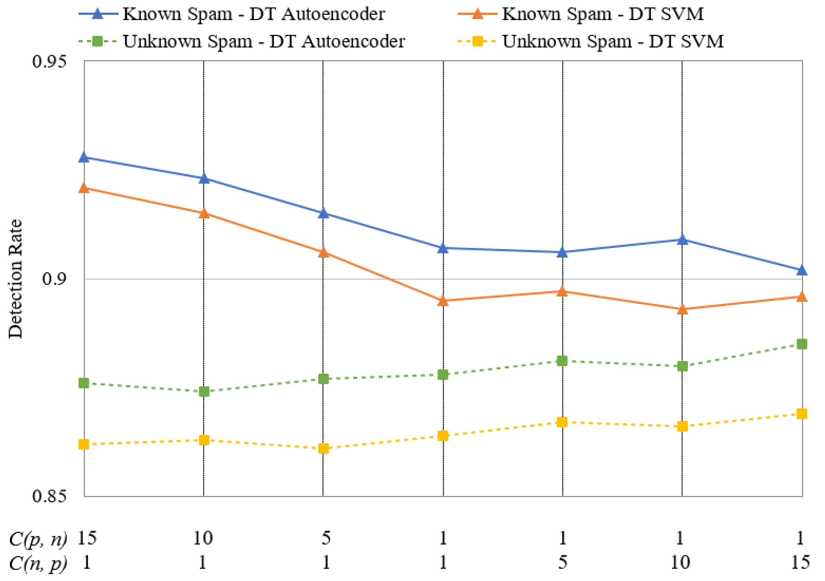 Sensors 24 02263 g009