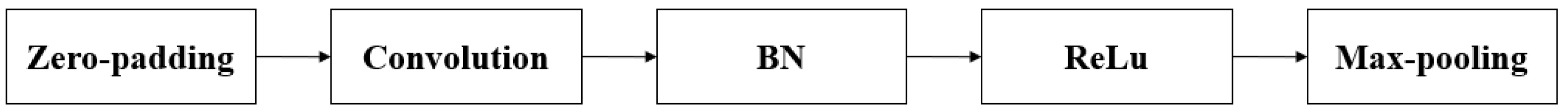 Sensors 24 02265 g003