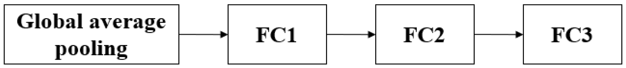 Sensors 24 02265 g004