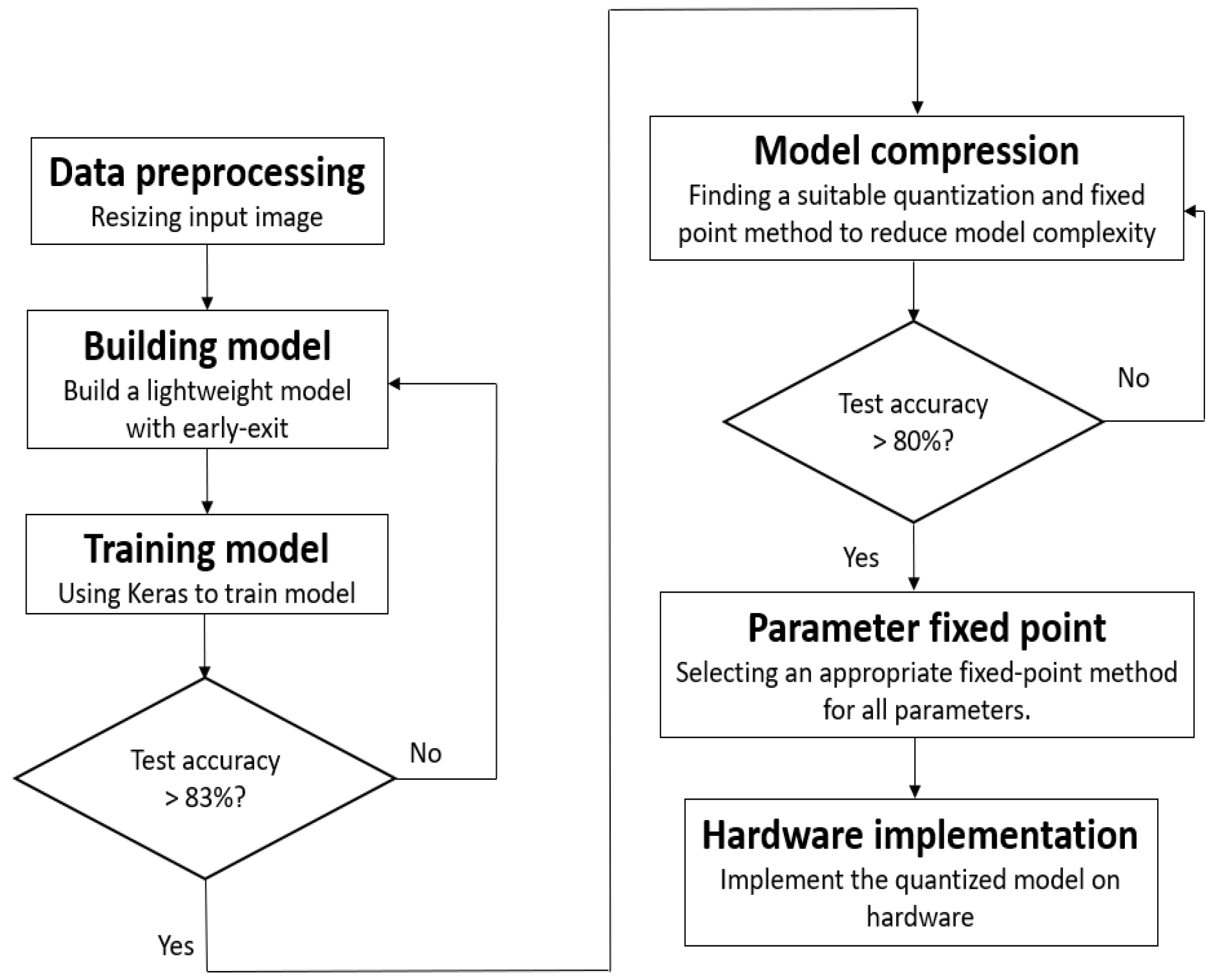 Sensors 24 02265 g005