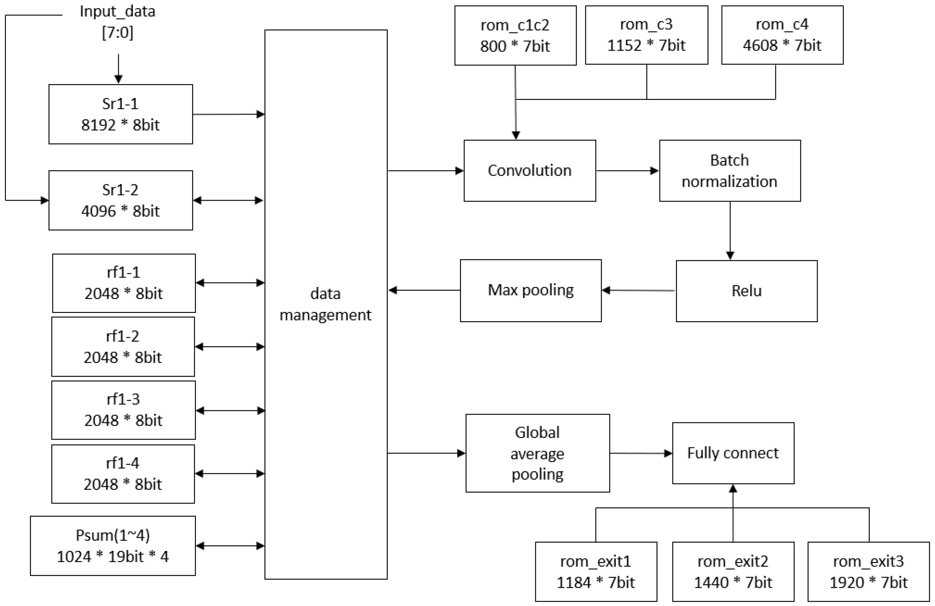 Sensors 24 02265 g006