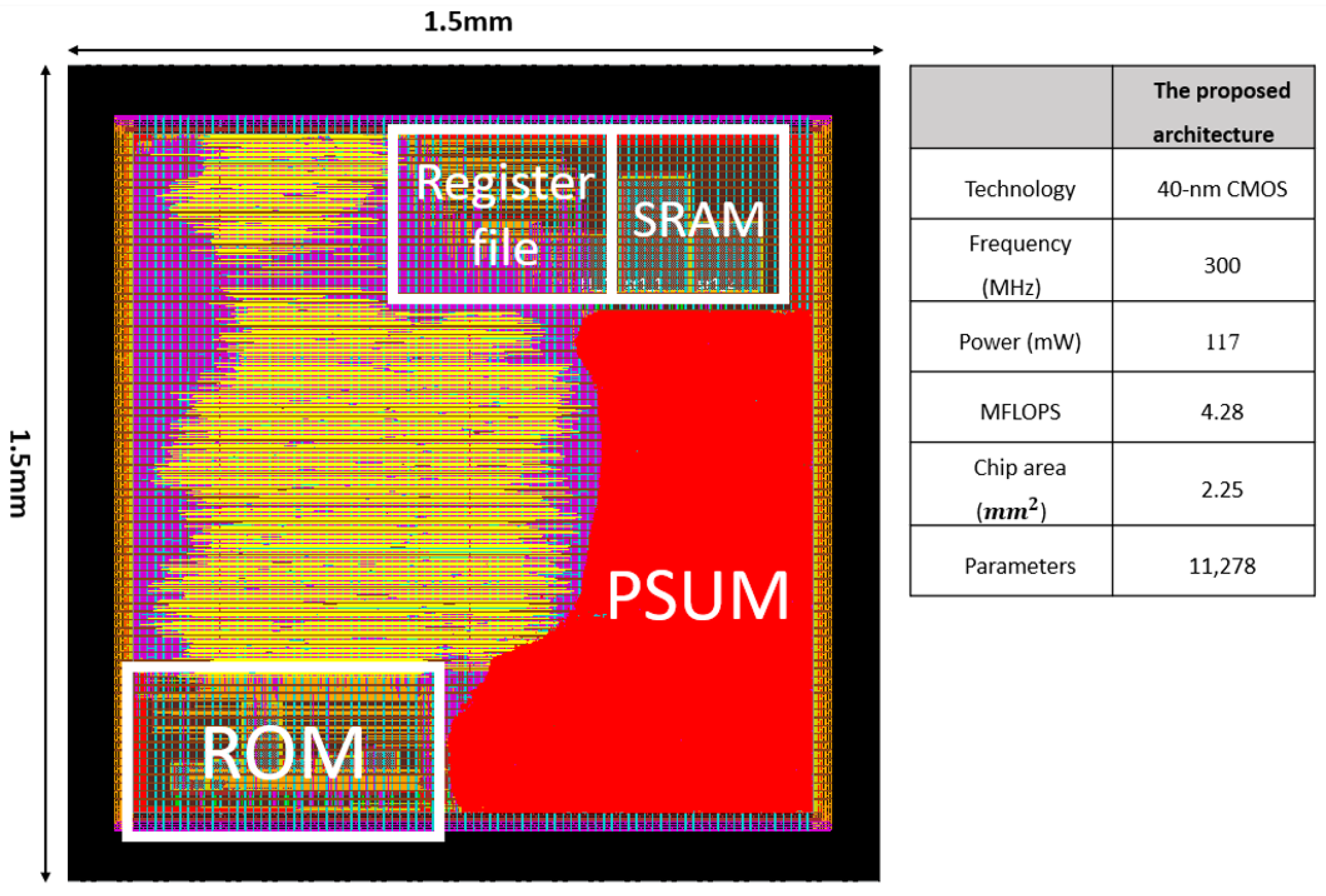 Sensors 24 02265 g010