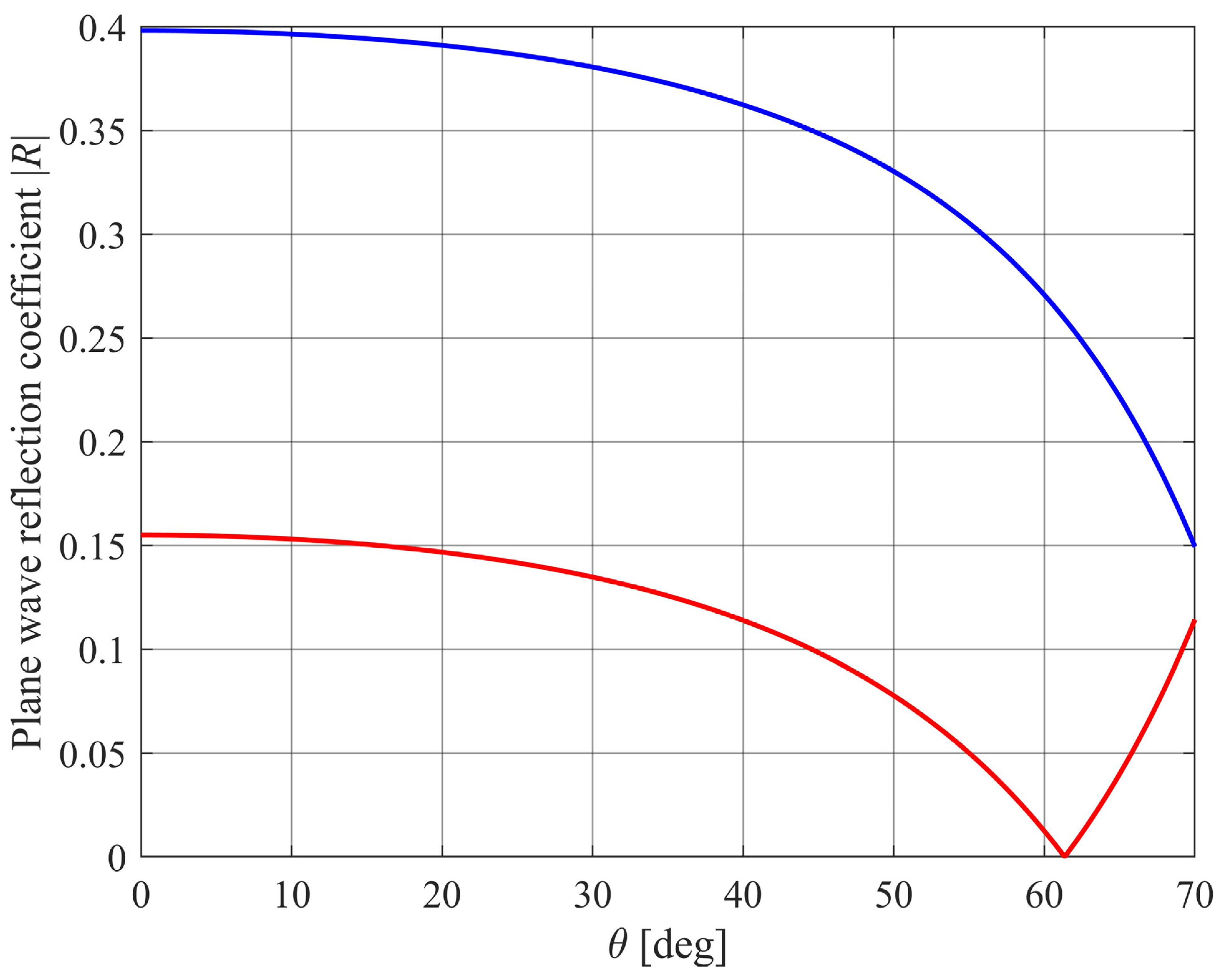 Sensors 24 02266 g005