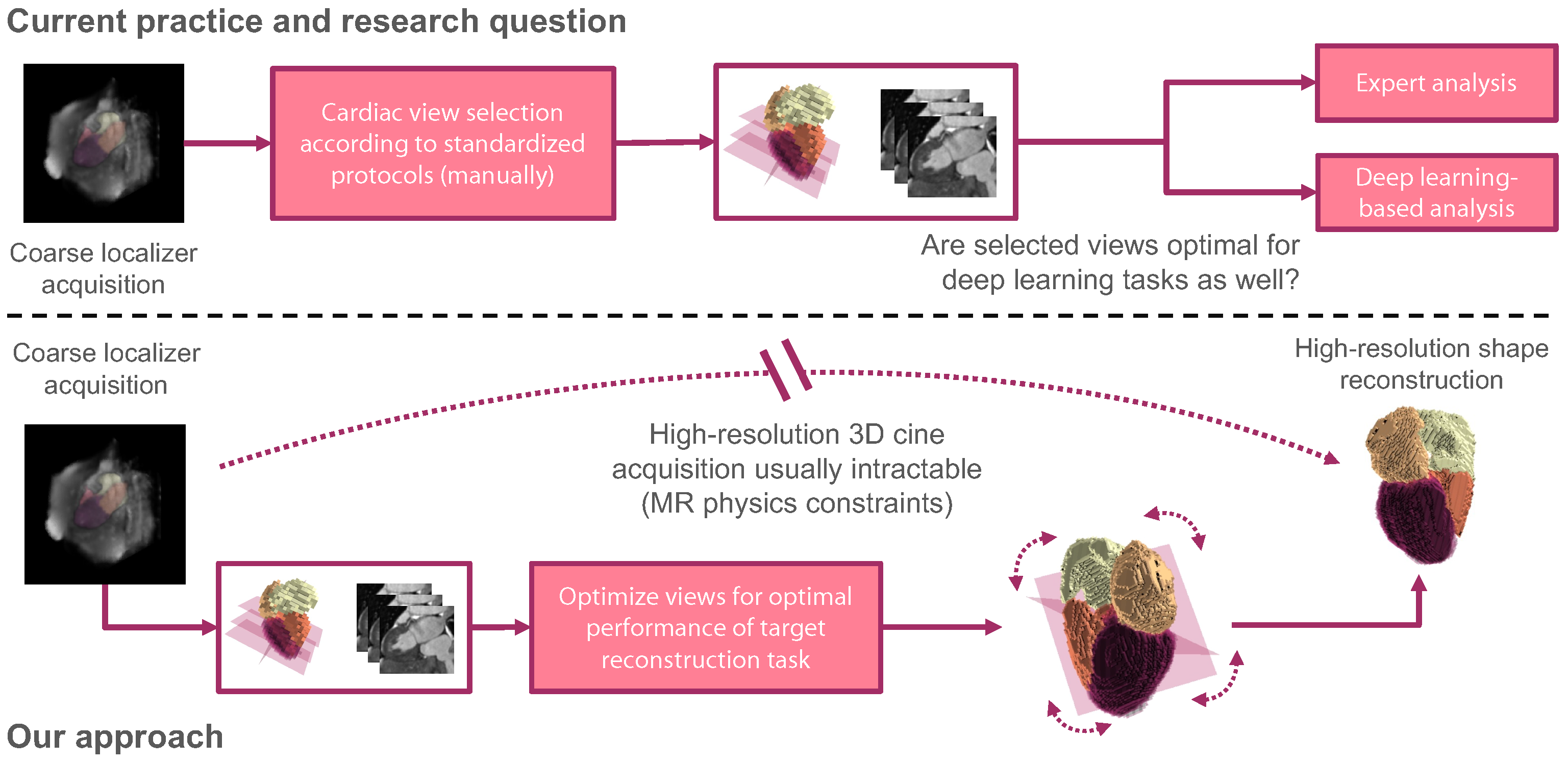 Sensors 24 02296 g001