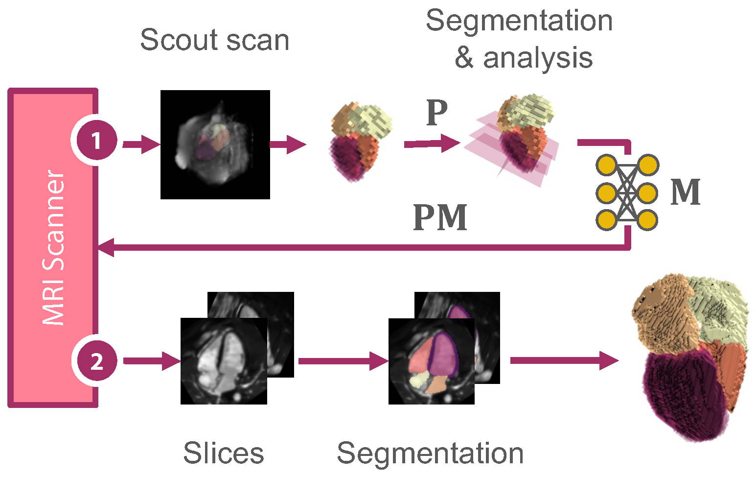 Sensors 24 02296 g003