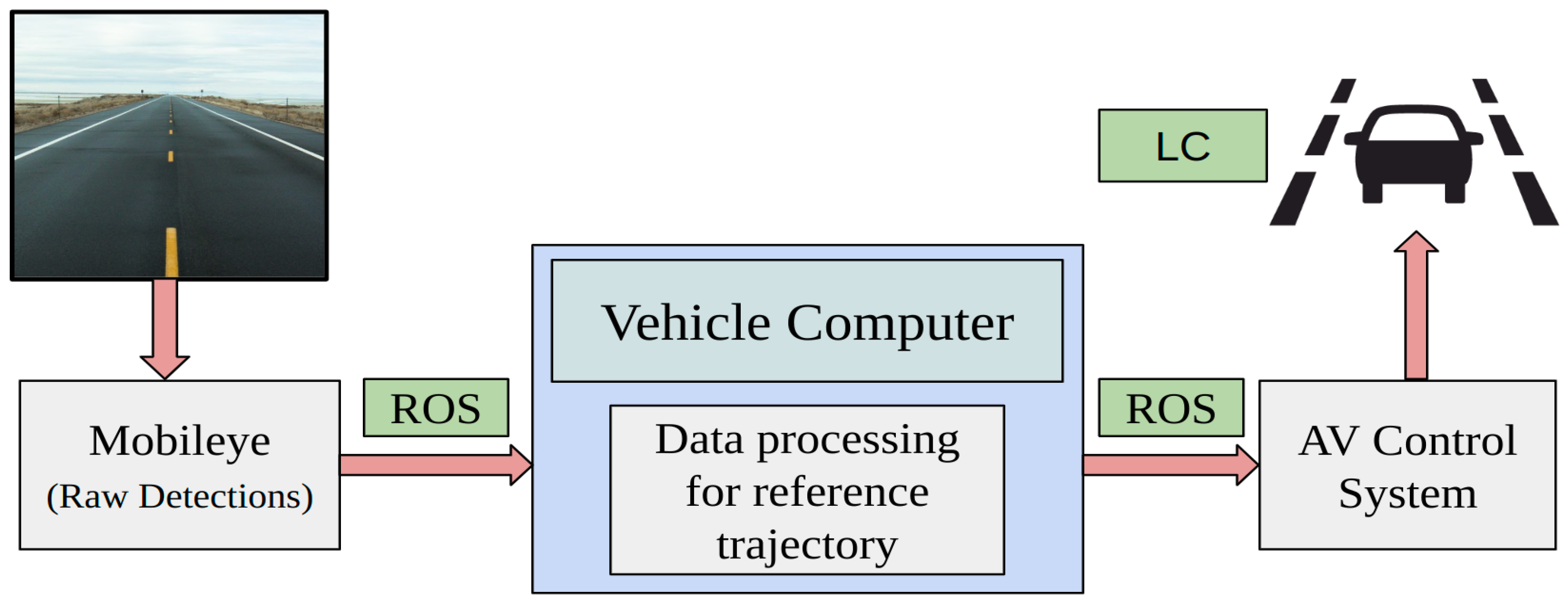 Sensors 24 02327 g004